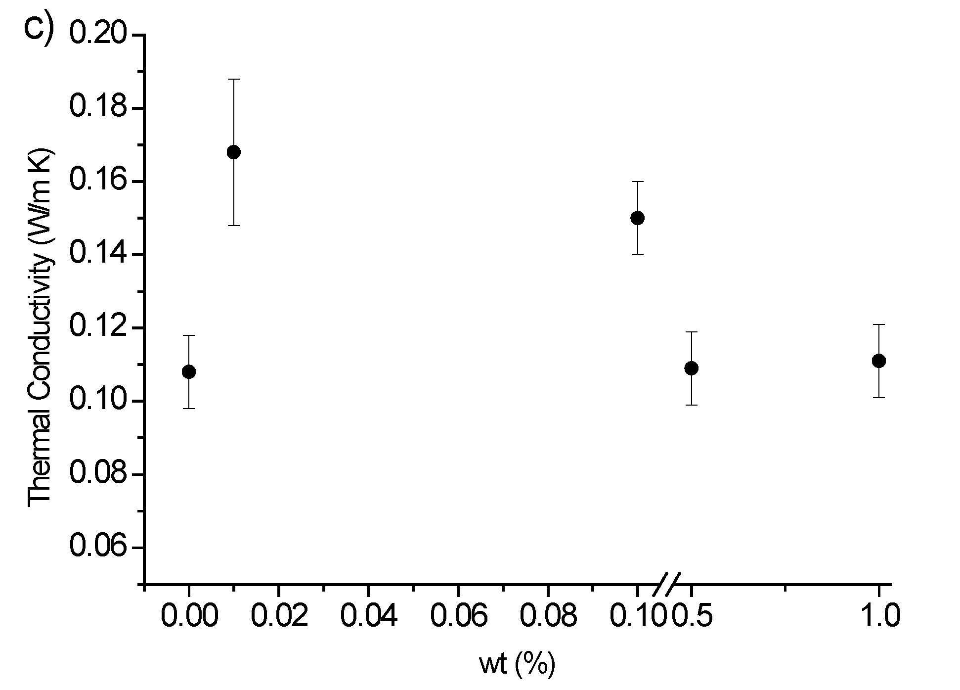 Polymers 12 00796 g010b