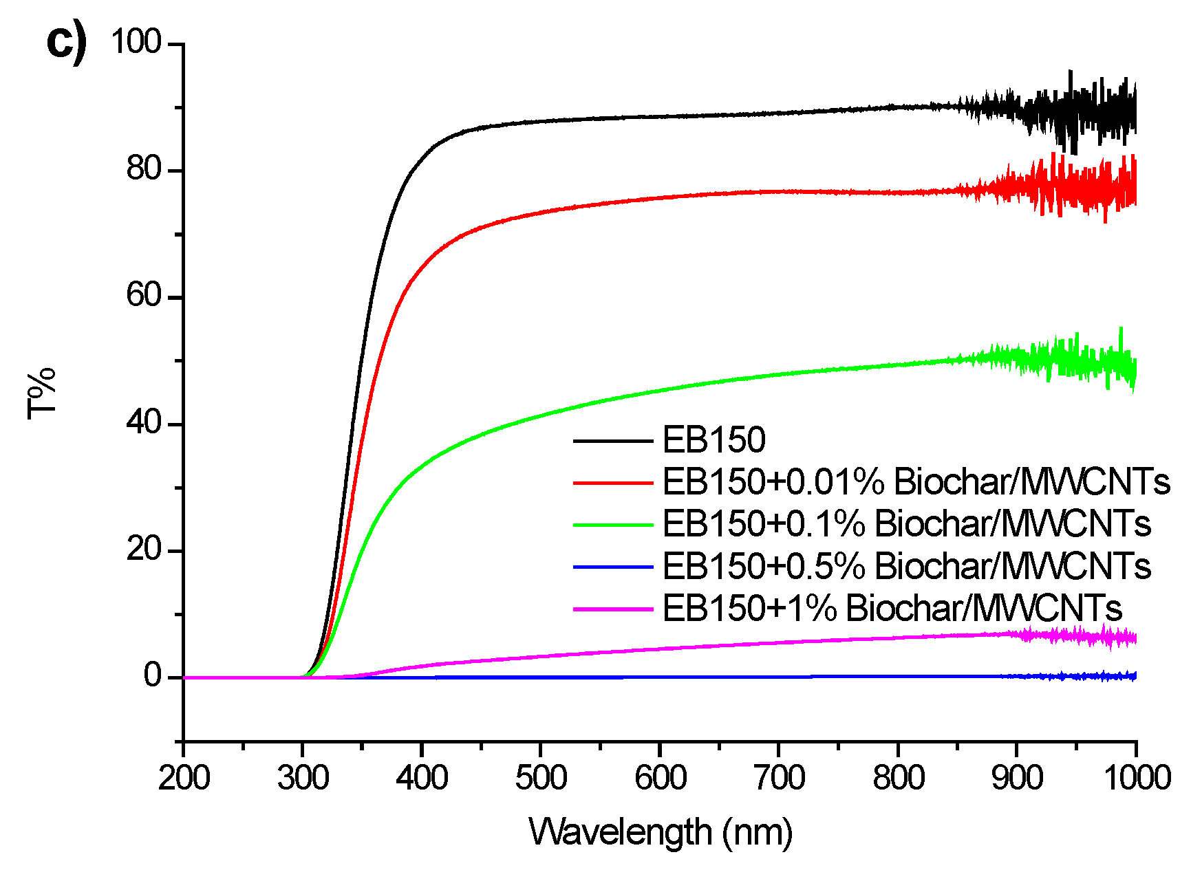 Polymers 12 00796 g011b
