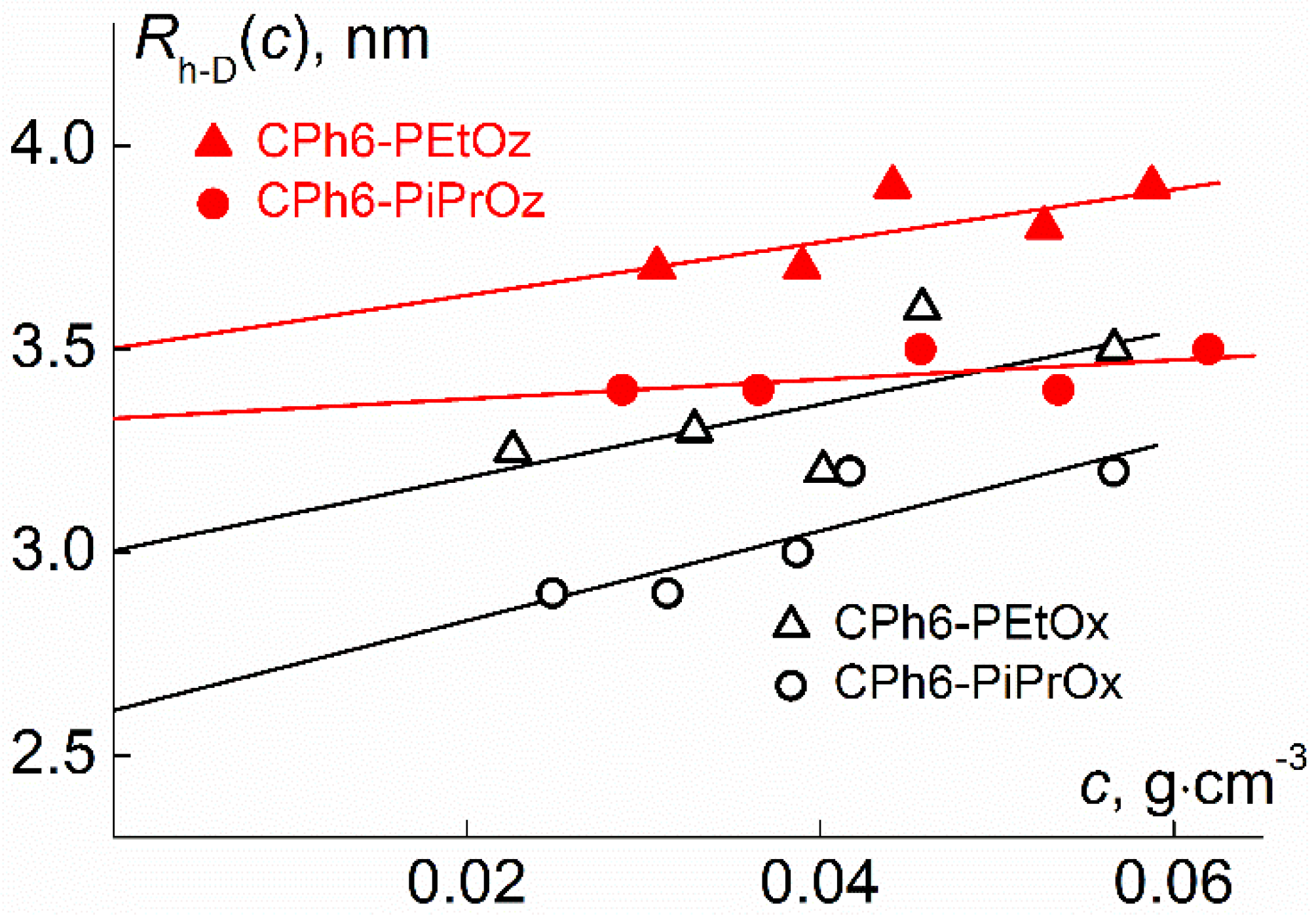 Polymers 12 00800 g002