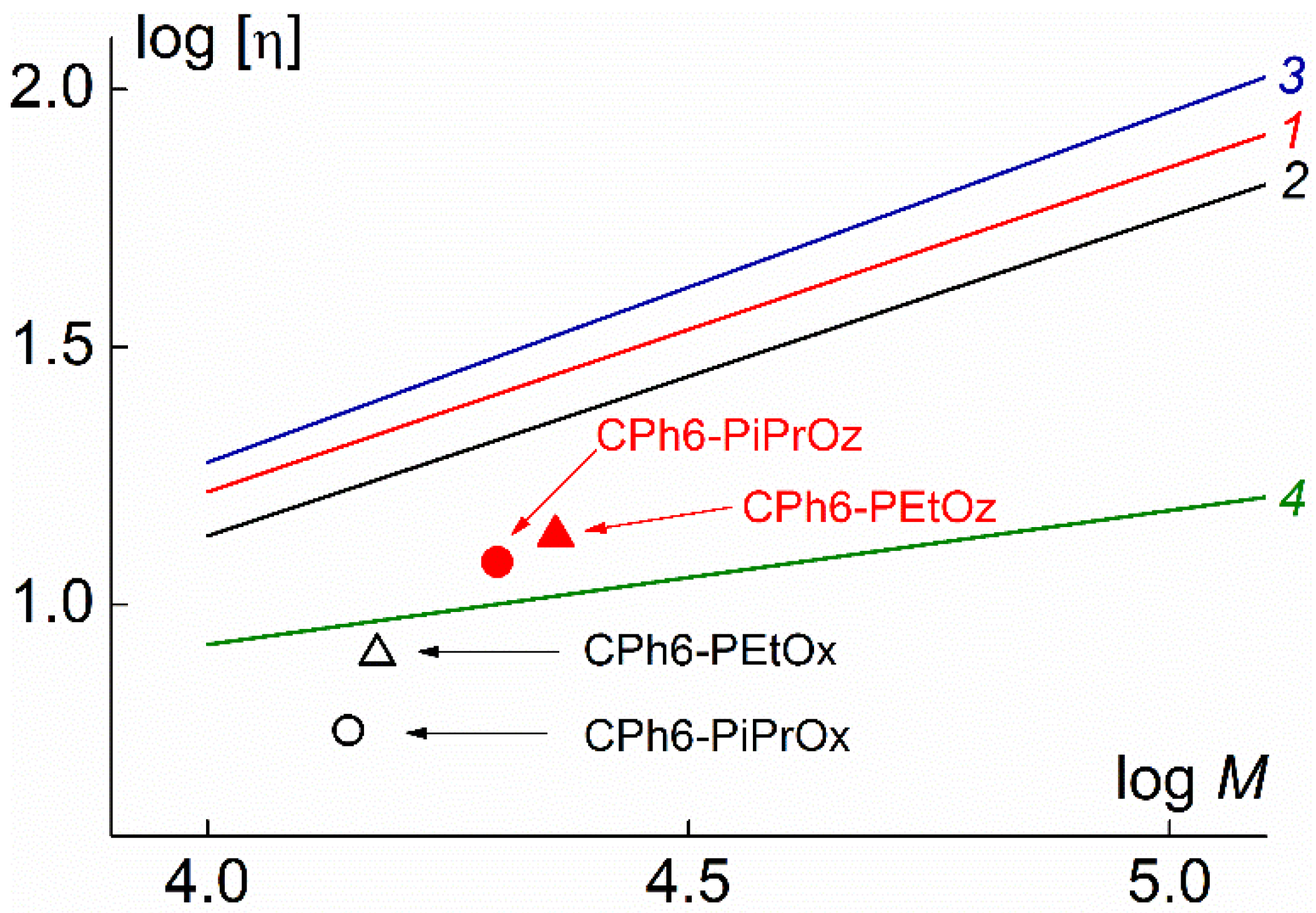Polymers 12 00800 g007