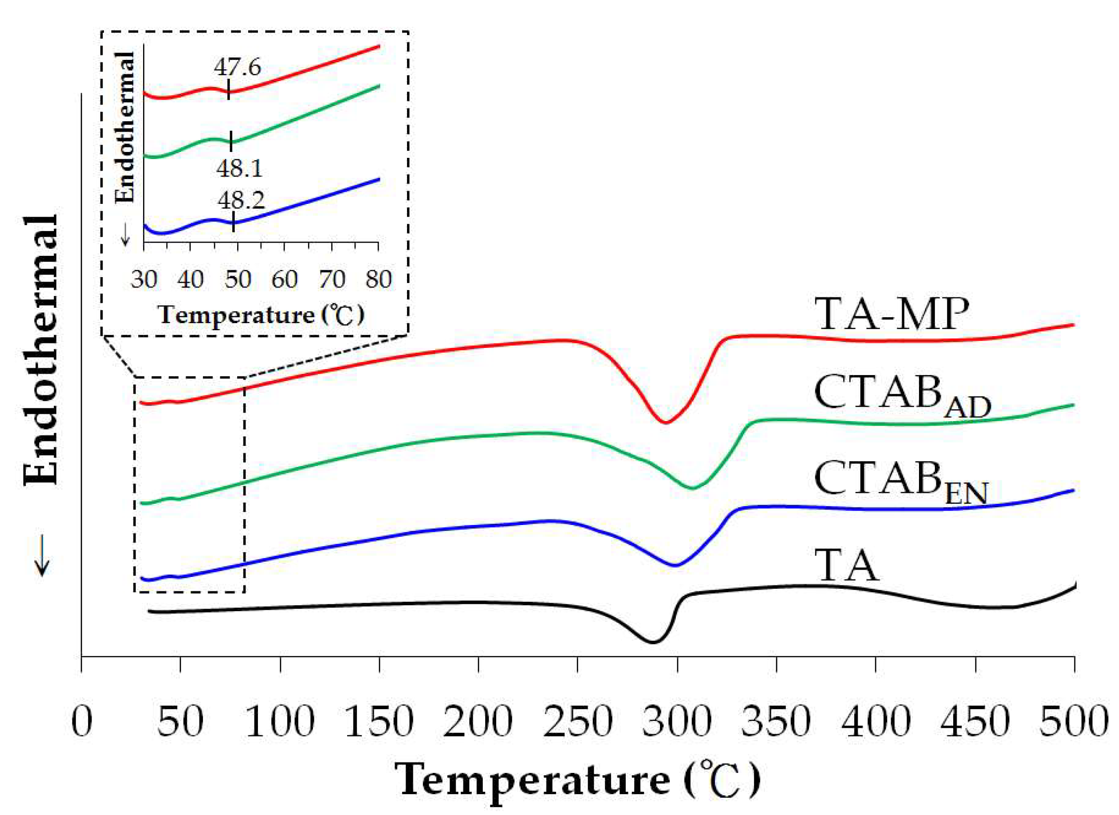Polymers 12 00808 g004