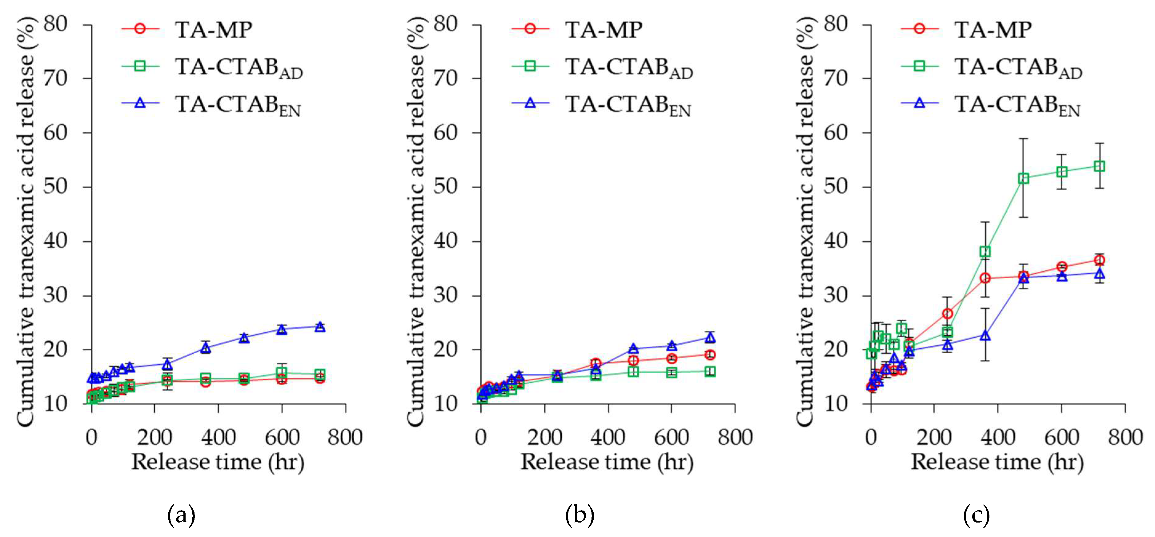 Polymers 12 00808 g006