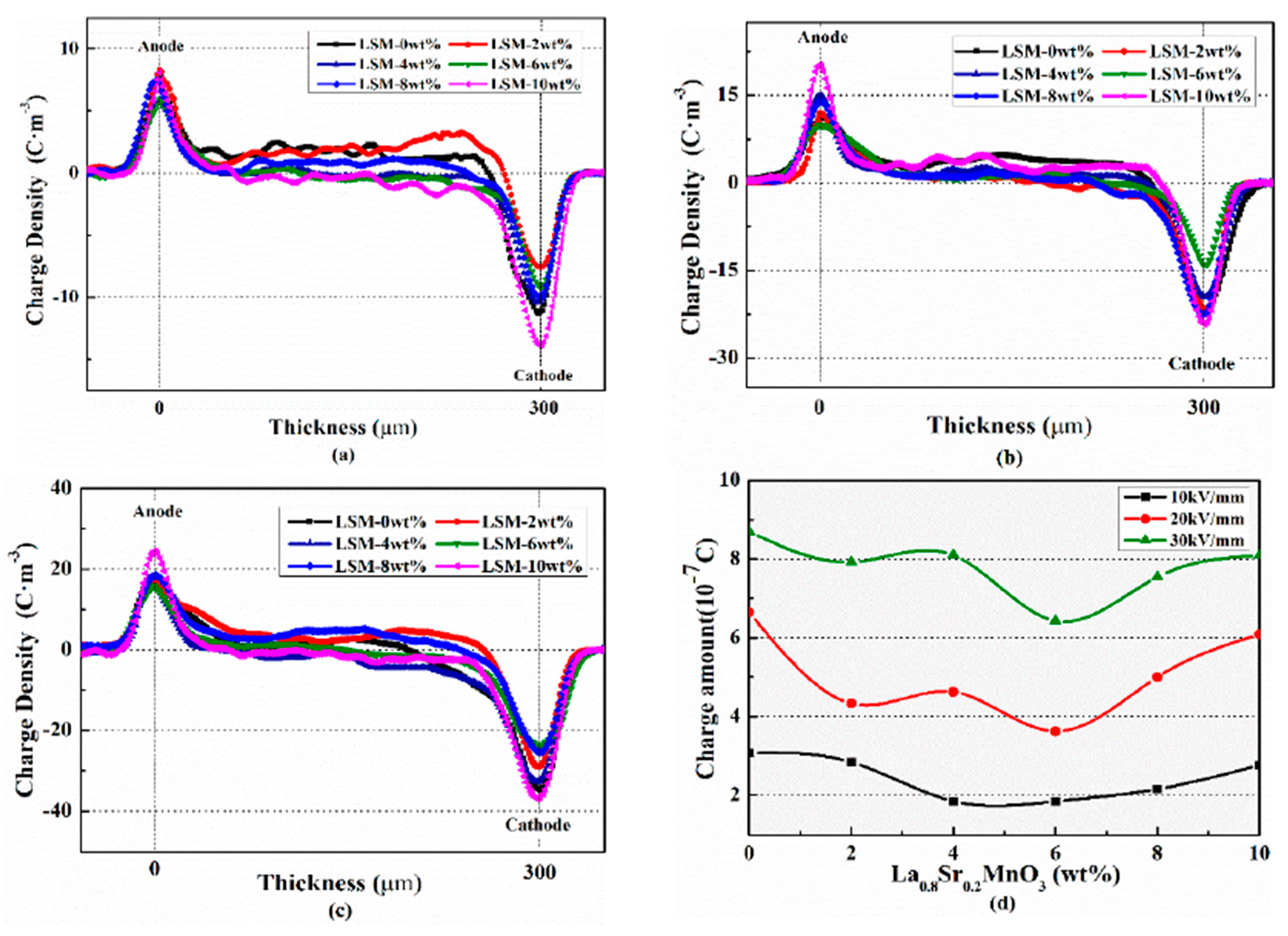 Polymers 12 00809 g009