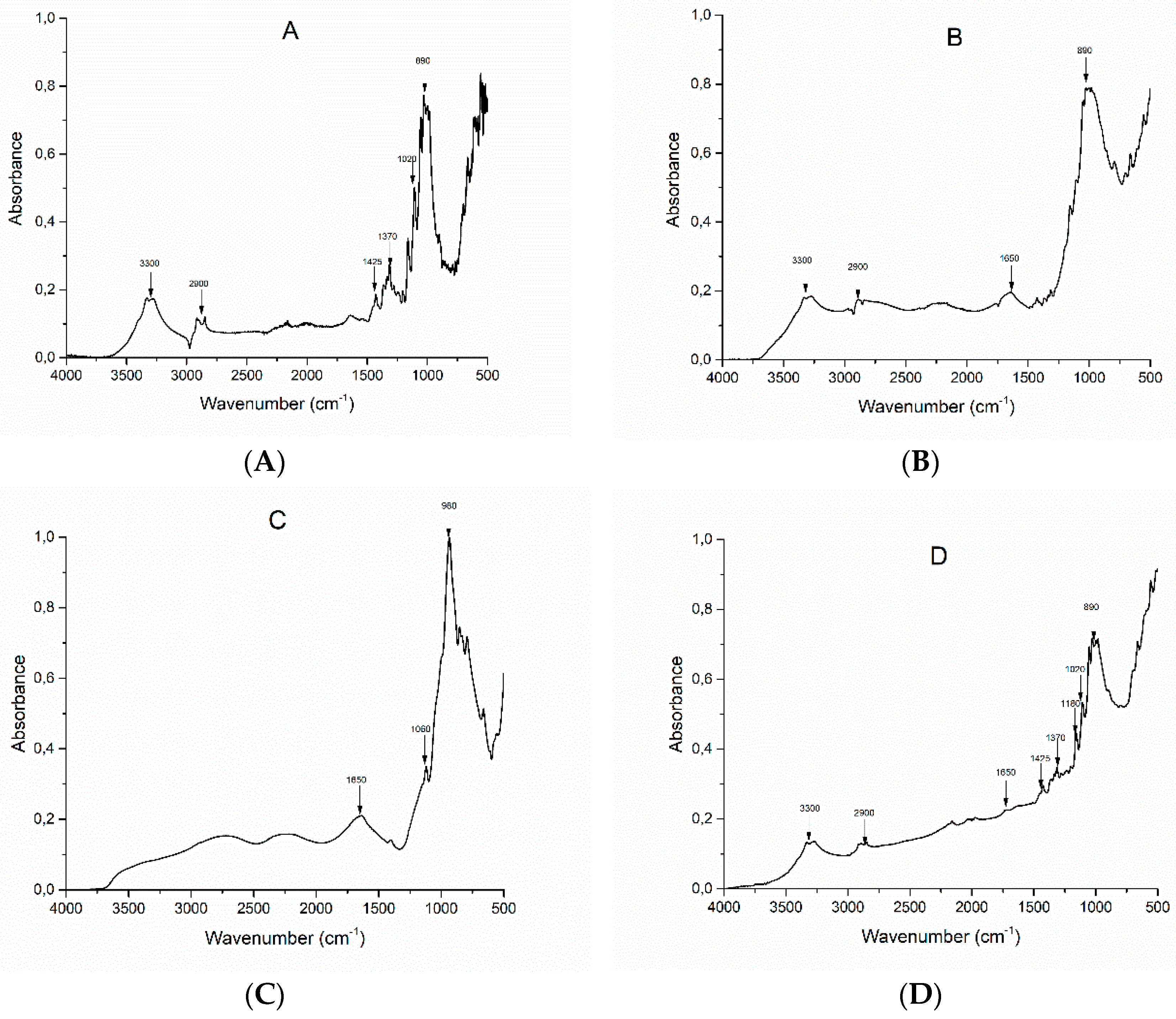 Polymers 12 00811 g001