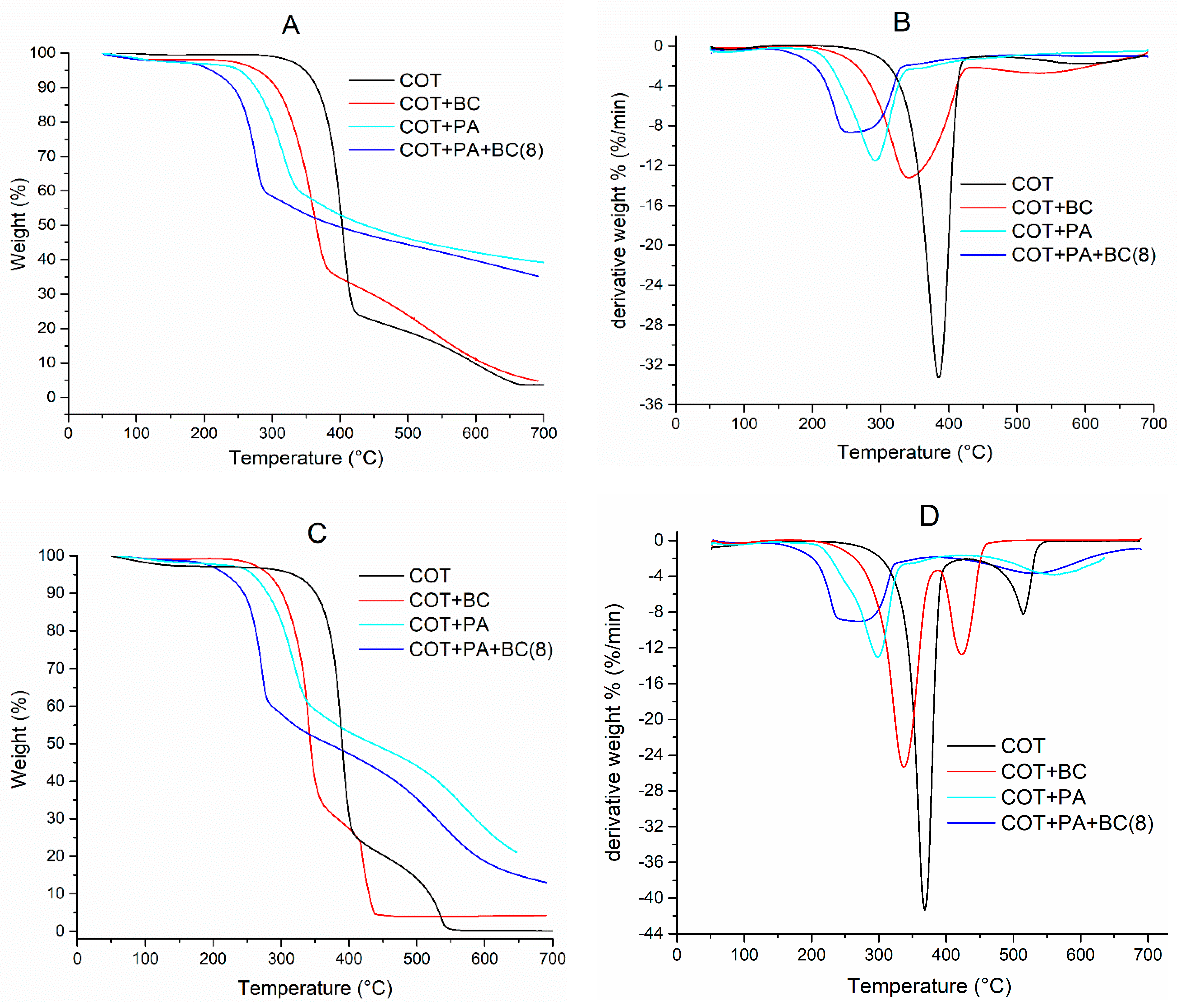 Polymers 12 00811 g009
