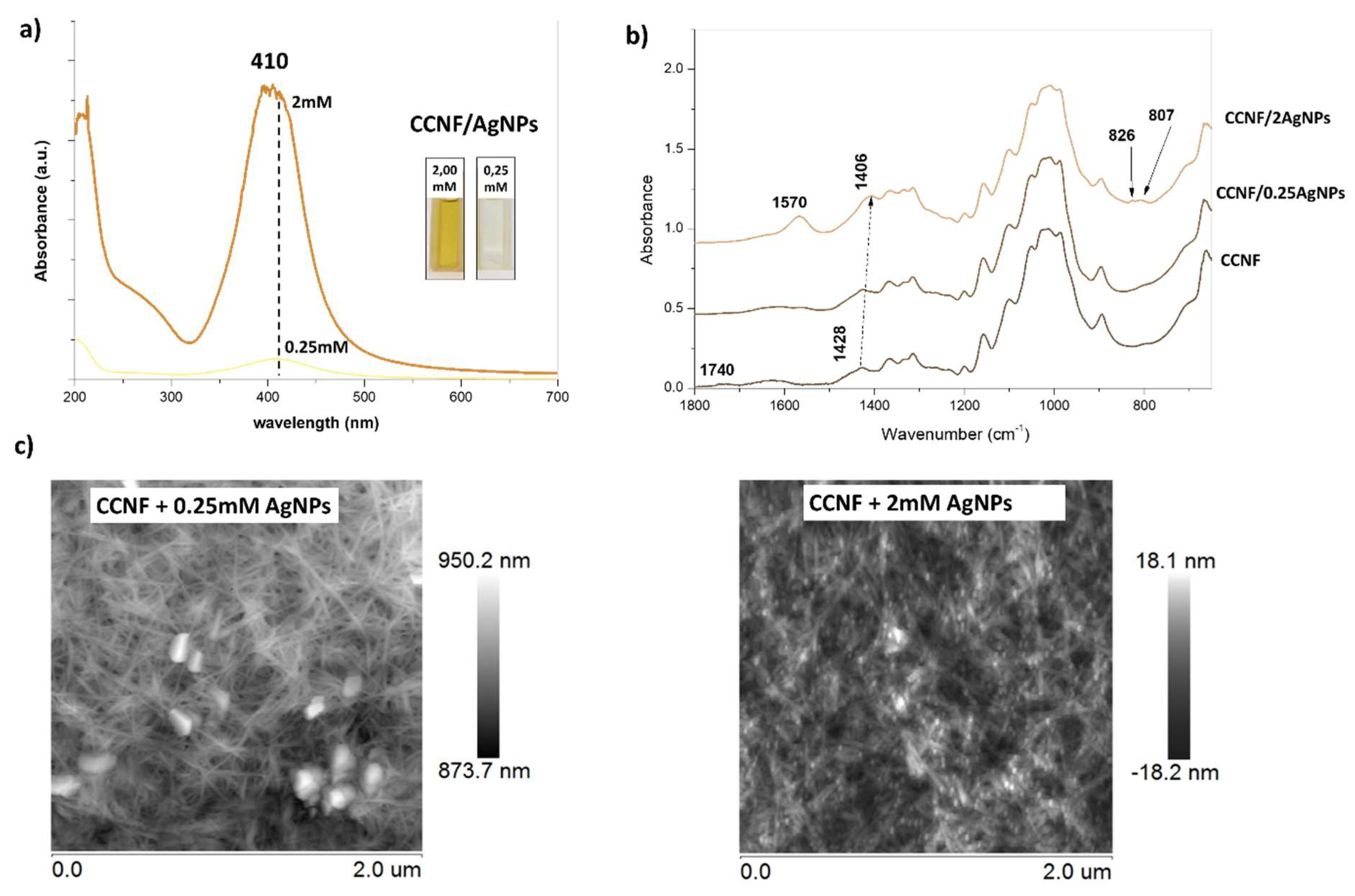 Polymers 12 00812 g001