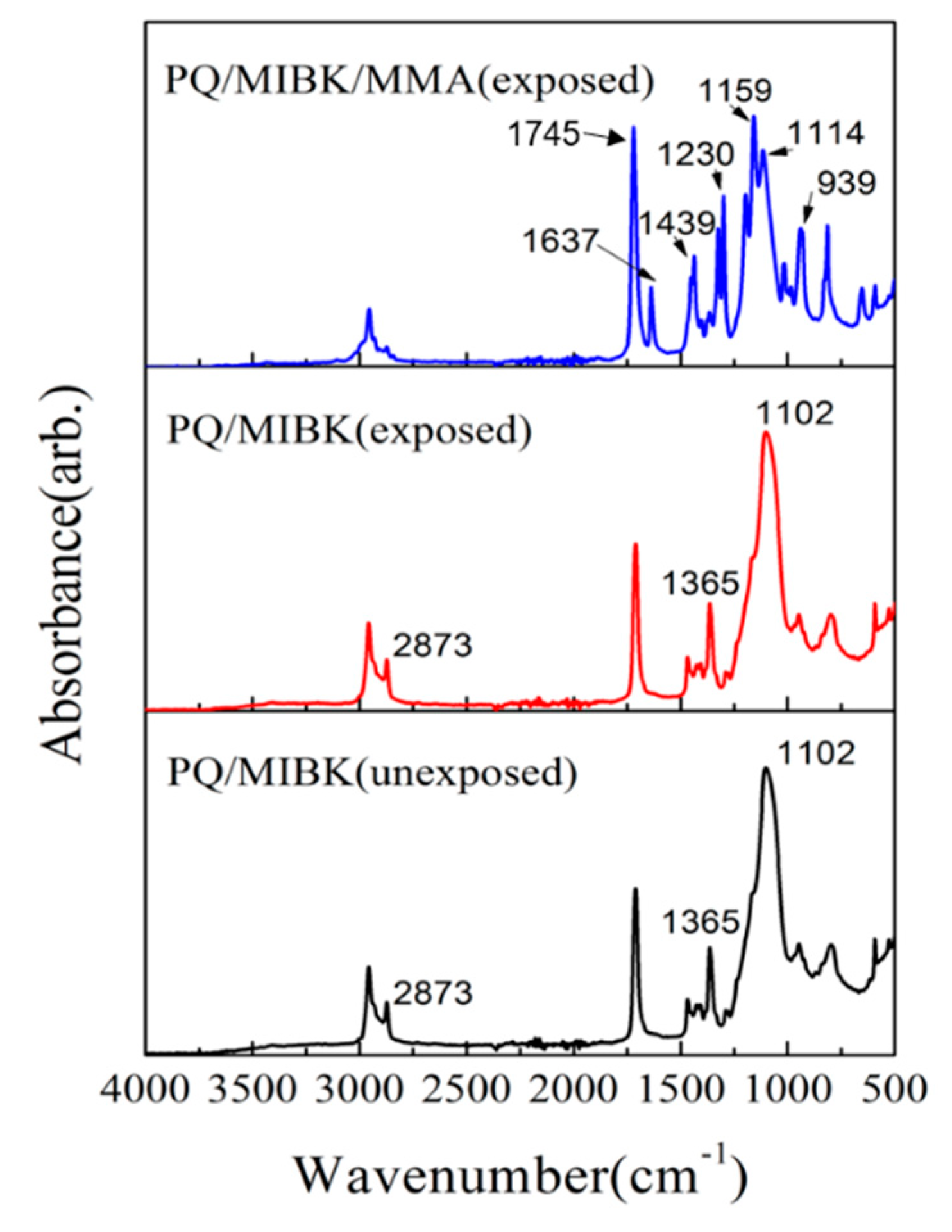 Polymers 12 00816 g003