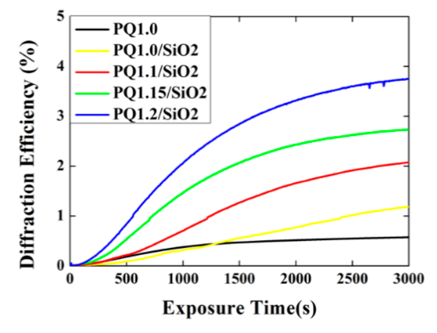 Polymers 12 00816 g005