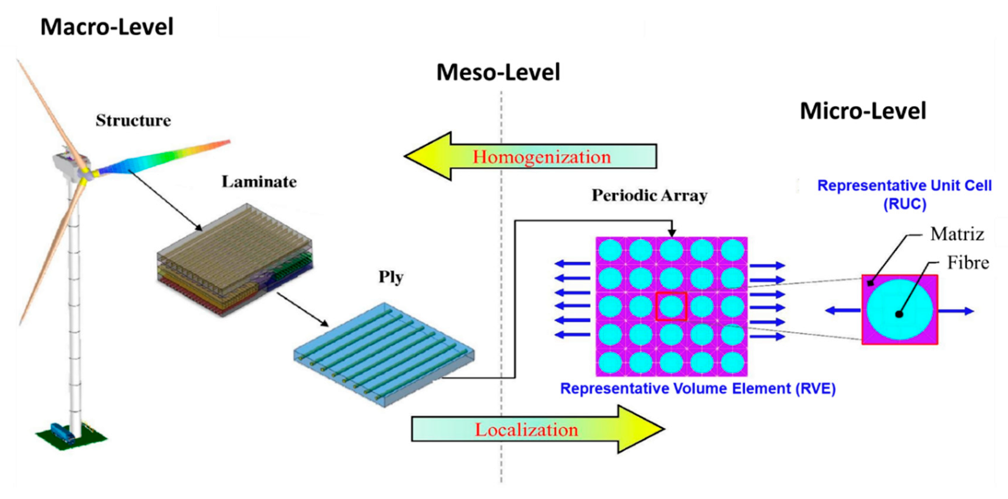 Polymers 12 00818 g005