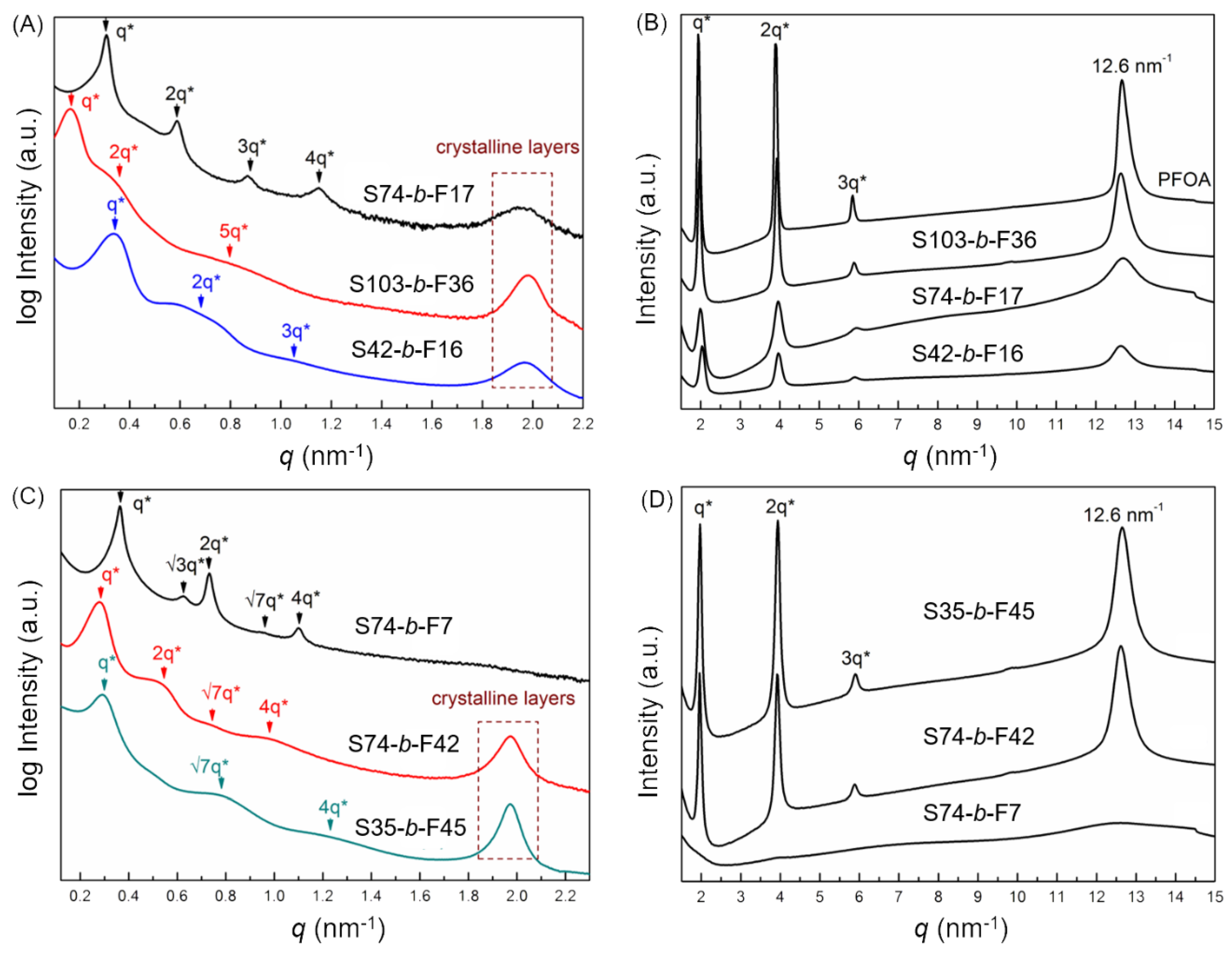 Polymers 12 00819 g002