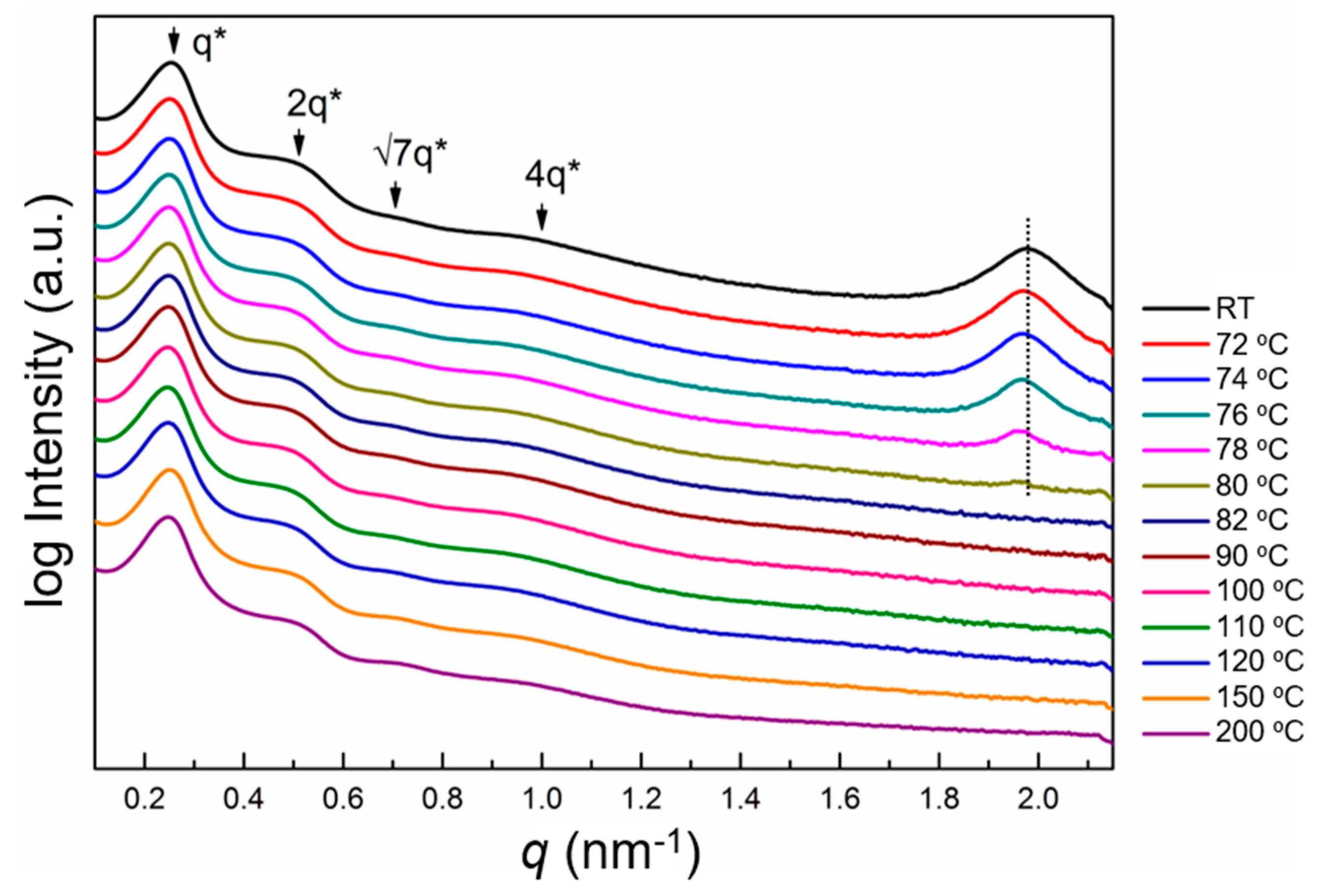 Polymers 12 00819 g003