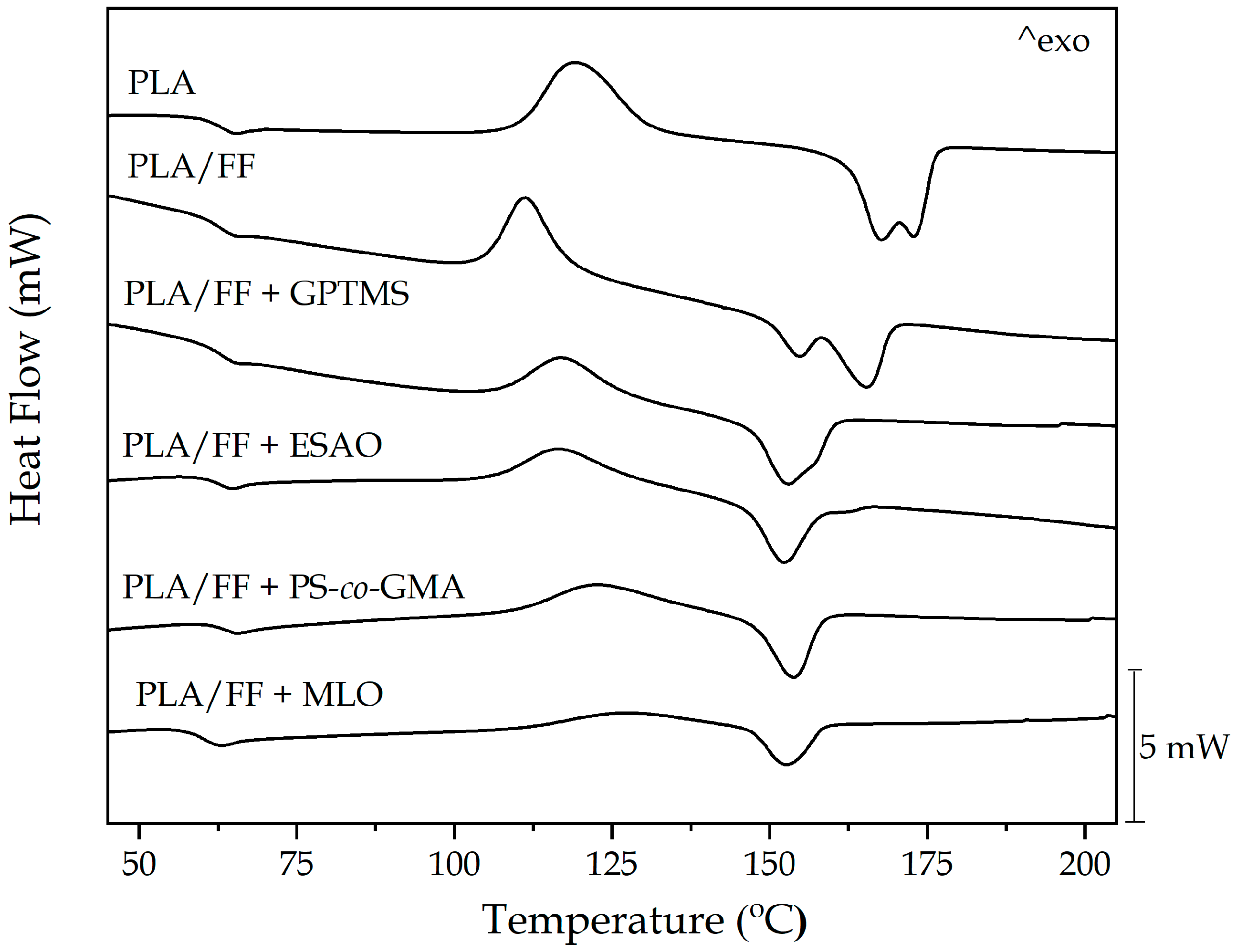 Polymers 12 00821 g005 Polymers 12 00821 g005