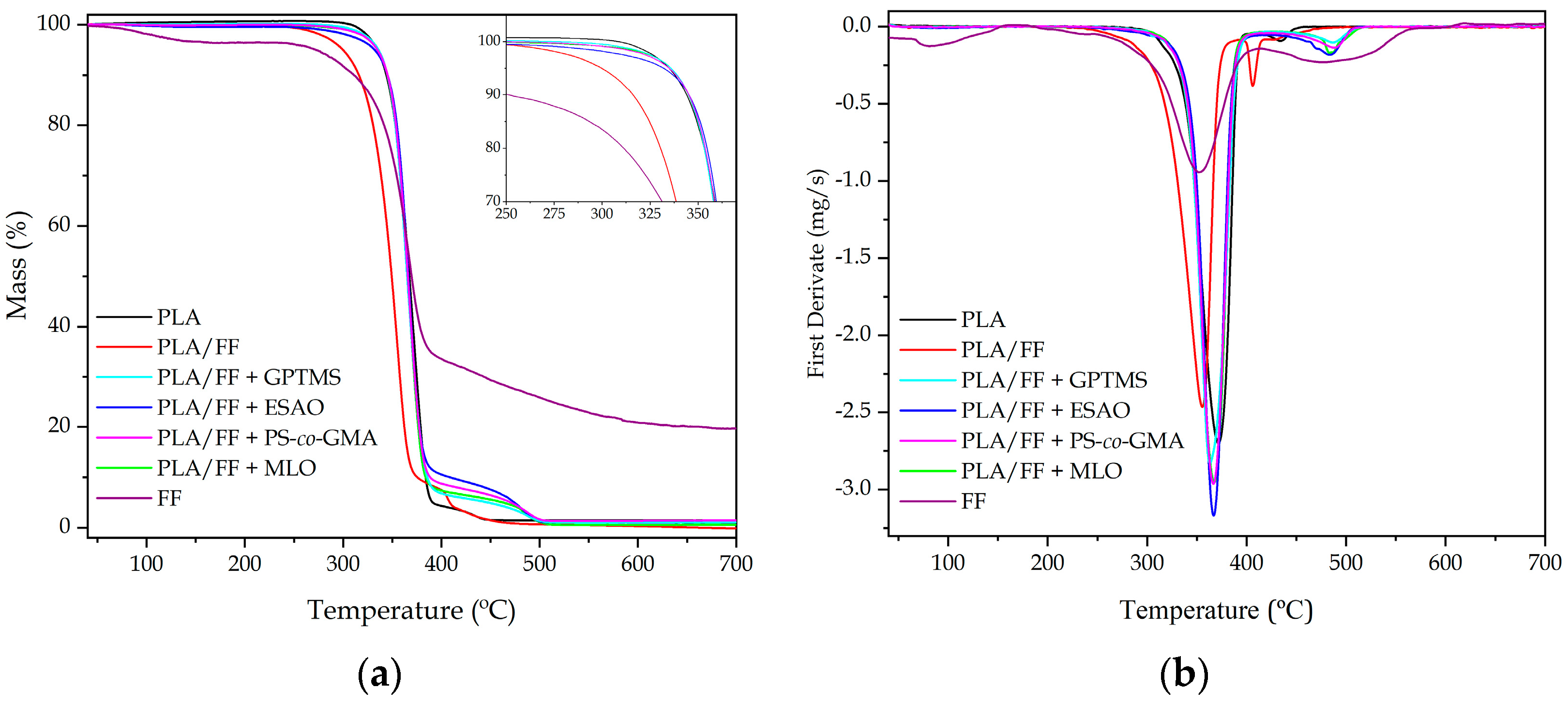 Polymers 12 00821 g006 Polymers 12 00821 g006