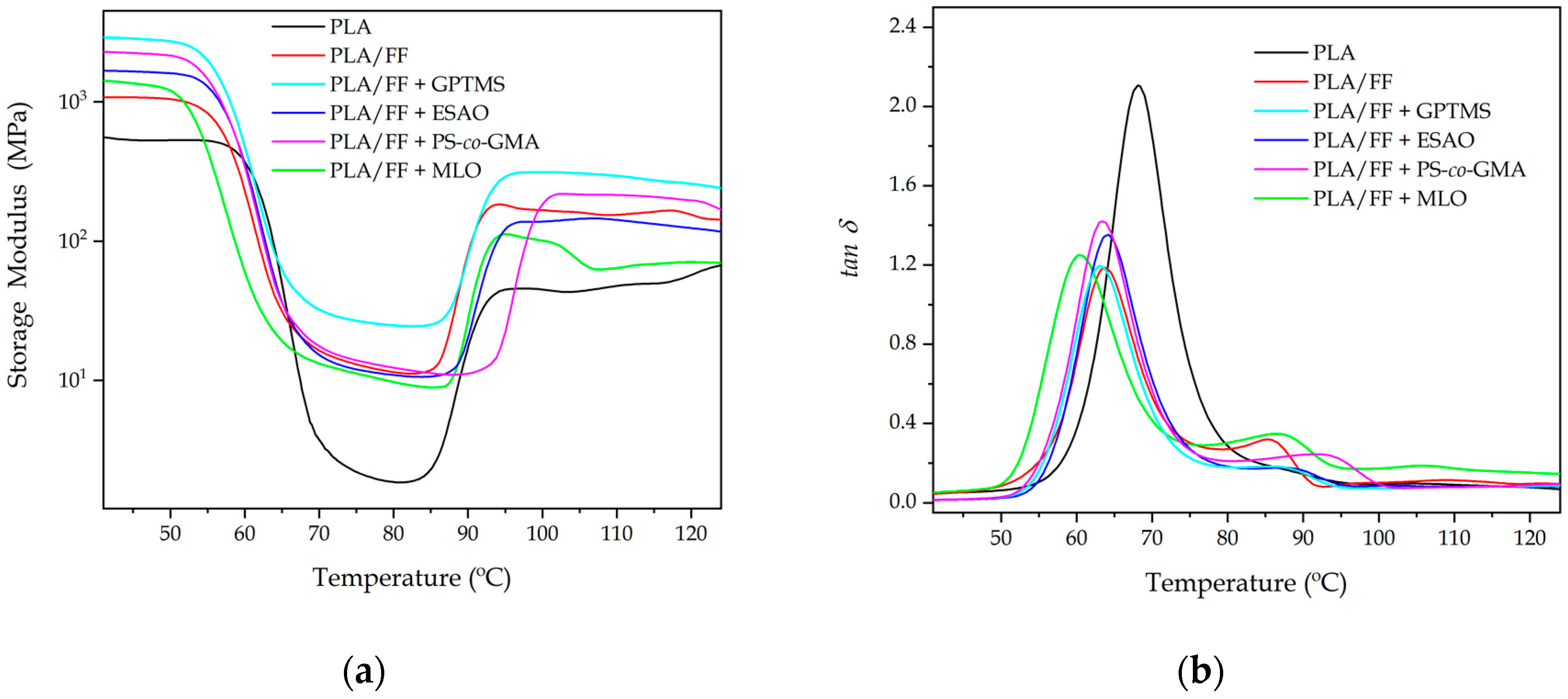 Polymers 12 00821 g007 Polymers 12 00821 g007