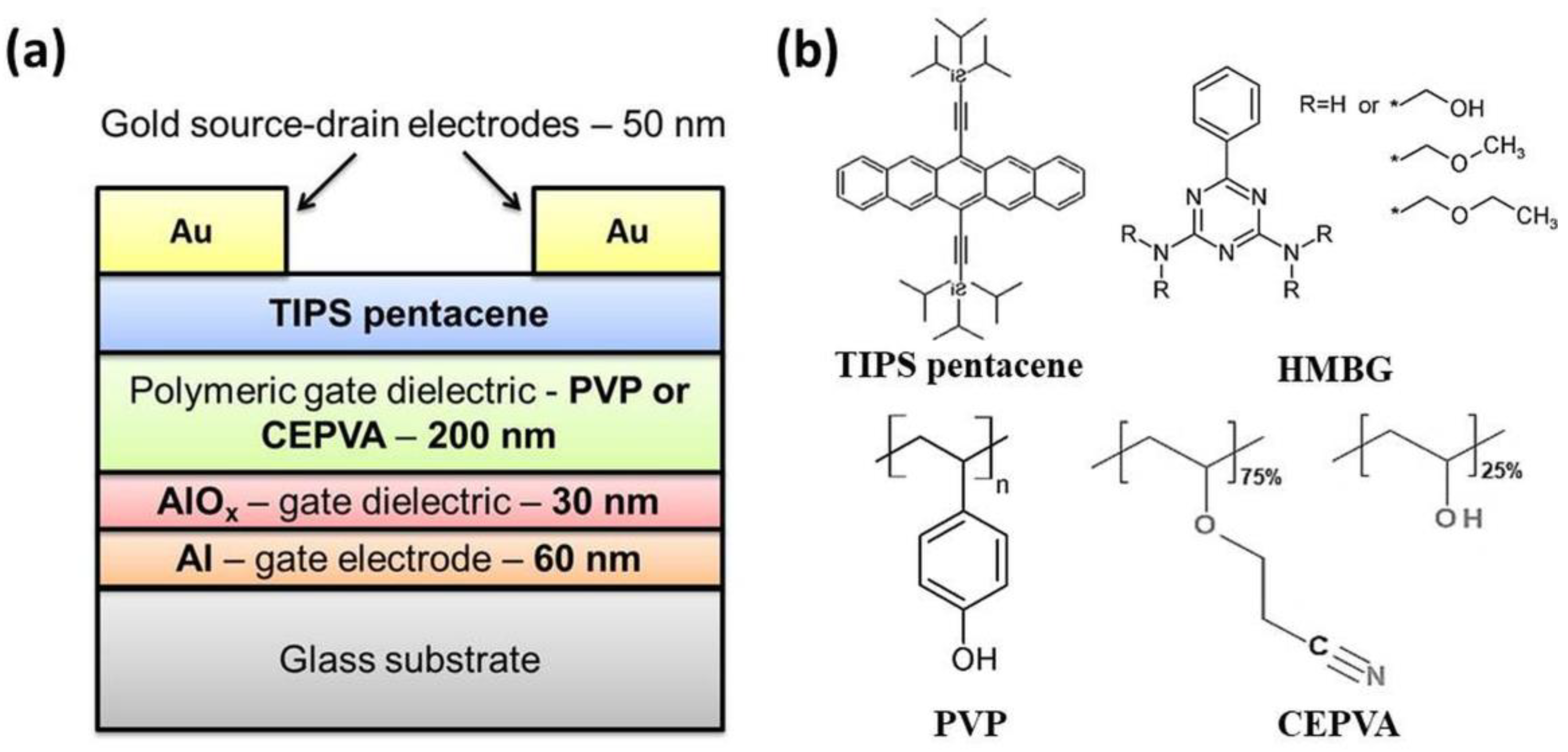 Polymers 12 00826 g001 Polymers 12 00826 g001