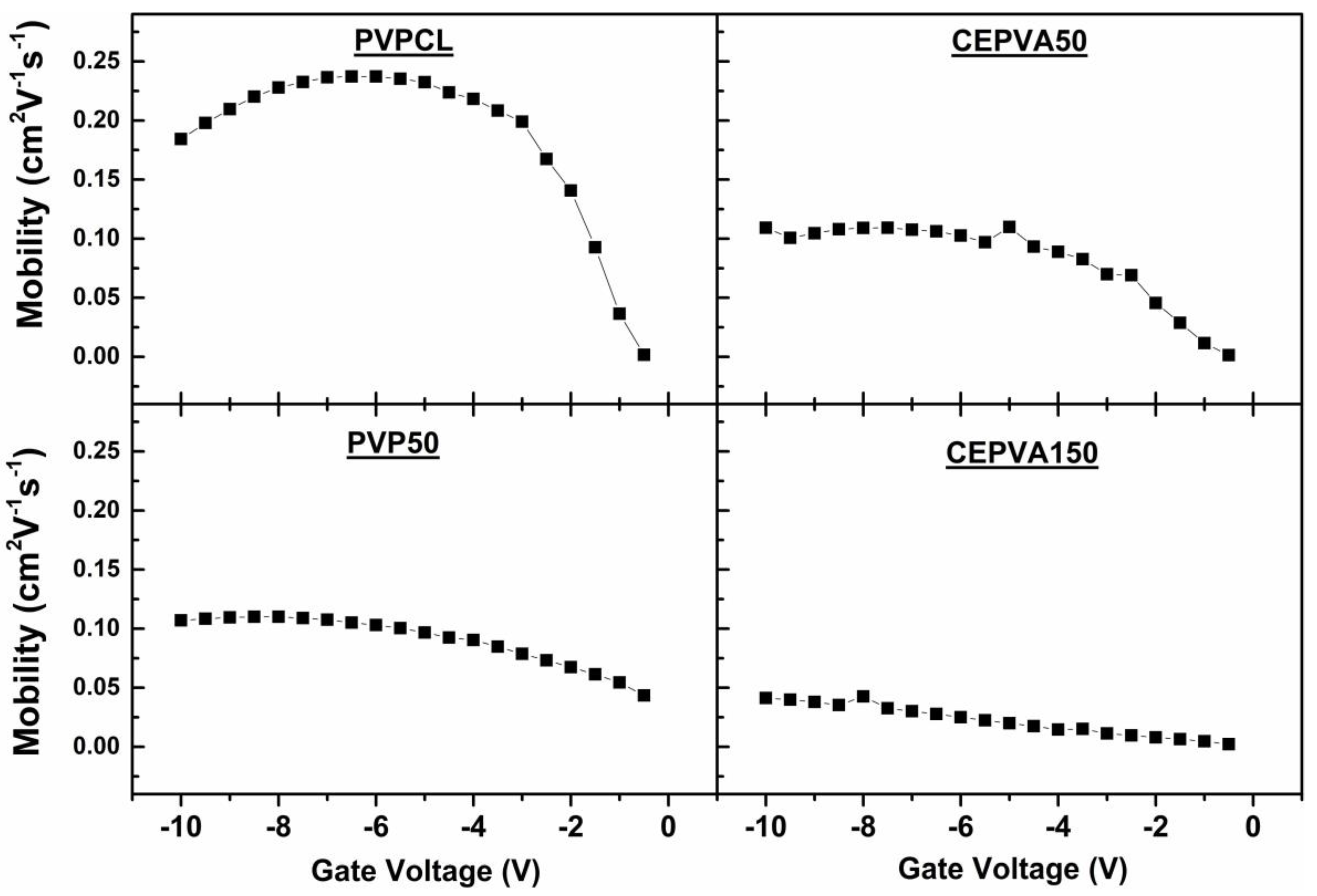 Polymers 12 00826 g005 Polymers 12 00826 g005