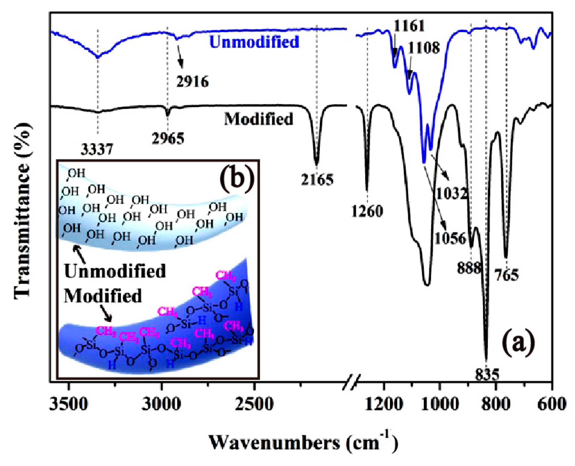 Polymers 12 00833 g001 Polymers 12 00833 g001