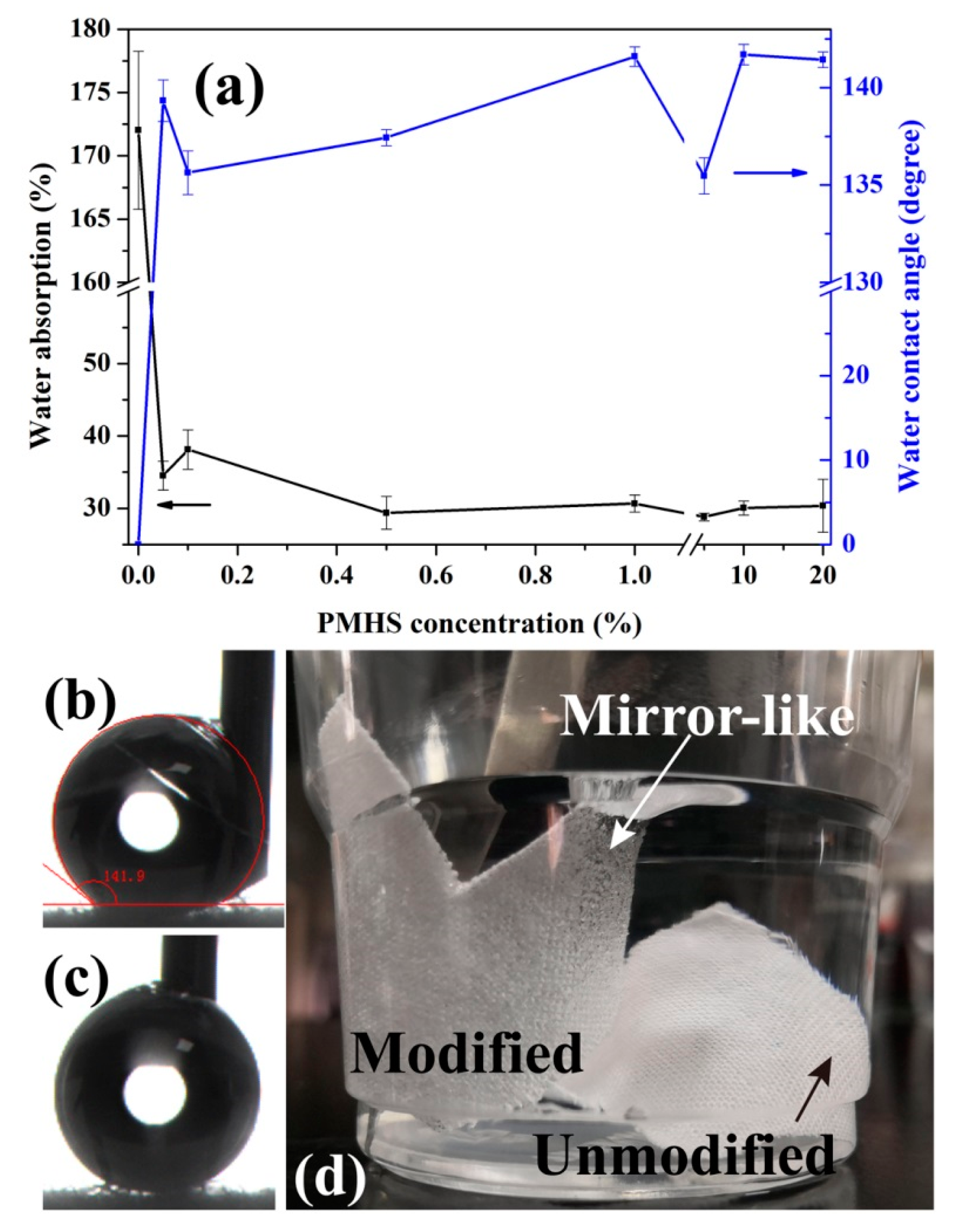 Polymers 12 00833 g004 Polymers 12 00833 g004