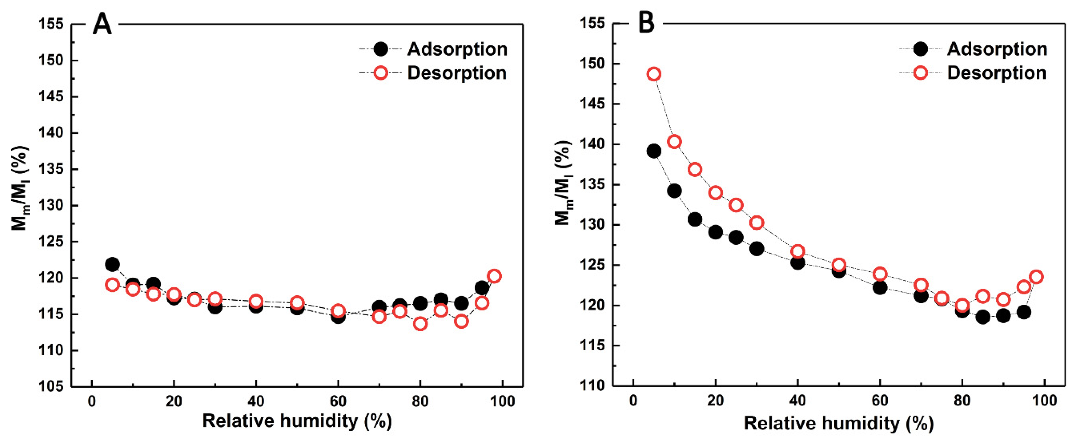 Polymers 12 00834 g005