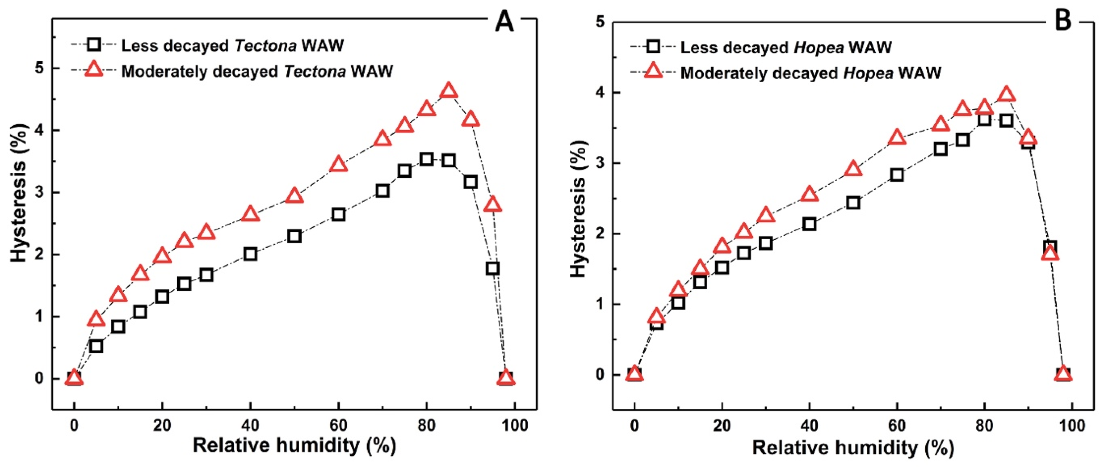 Polymers 12 00834 g006