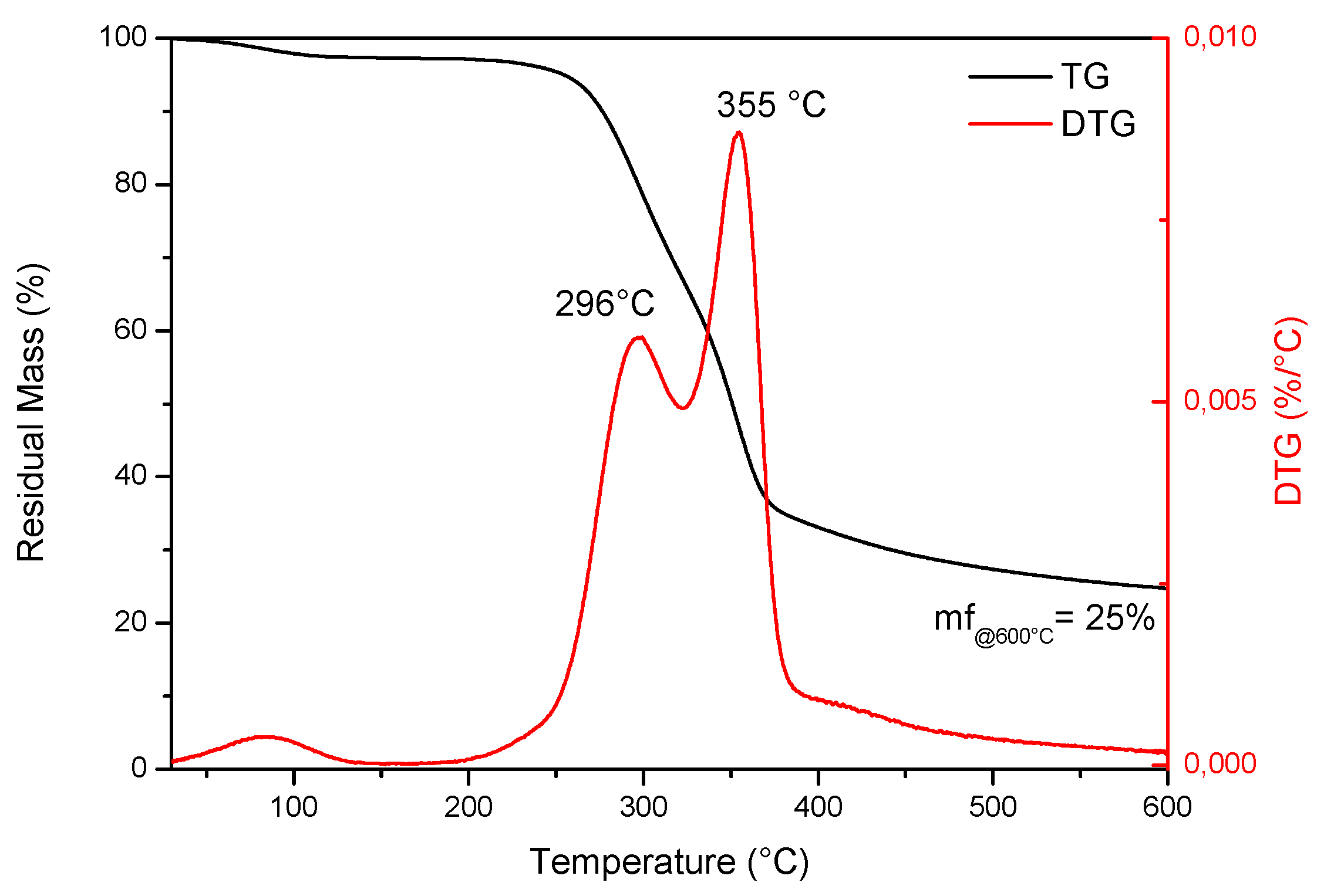 Polymers 12 00835 g002