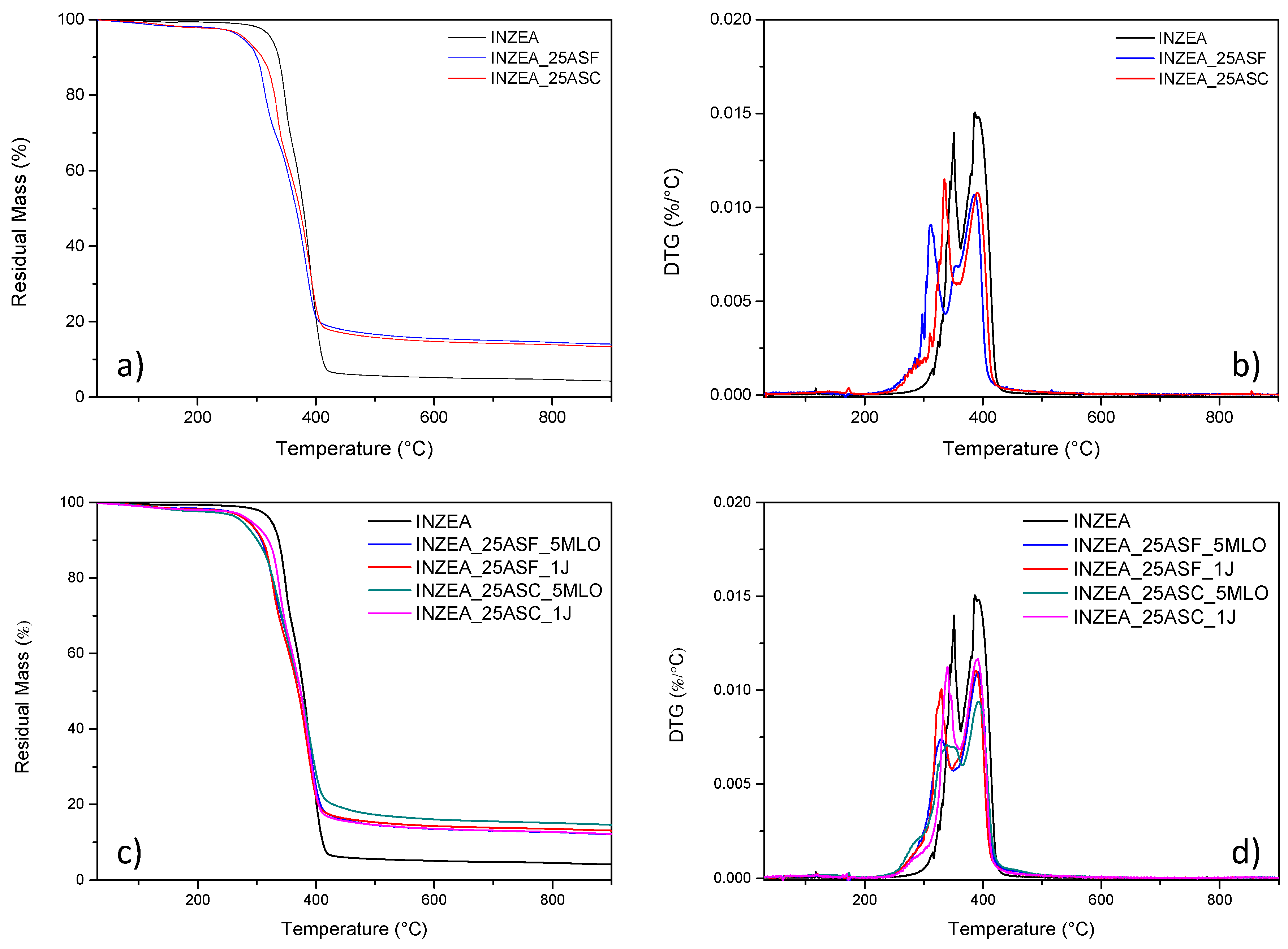 Polymers 12 00835 g005