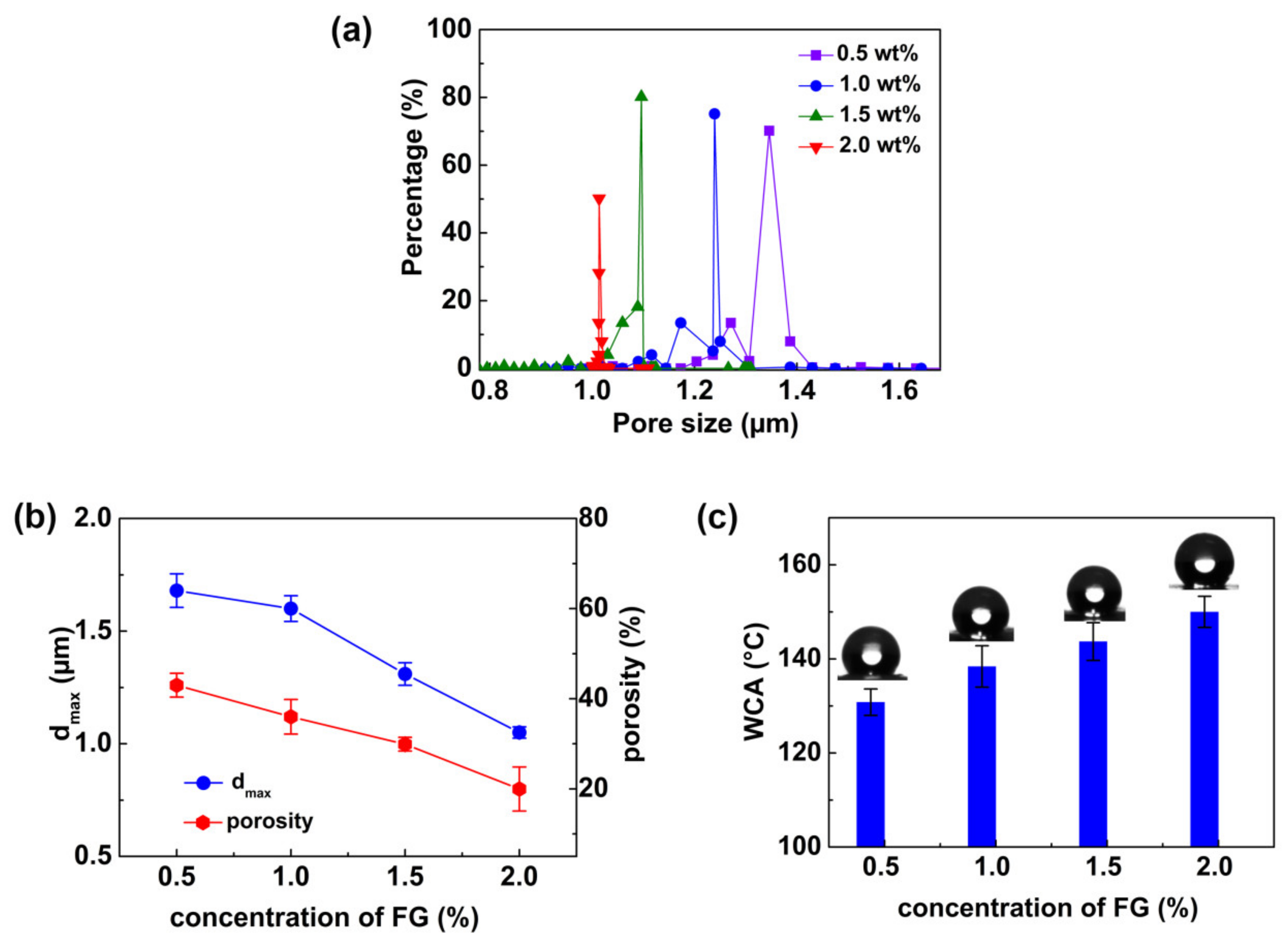 Polymers 12 00836 g003