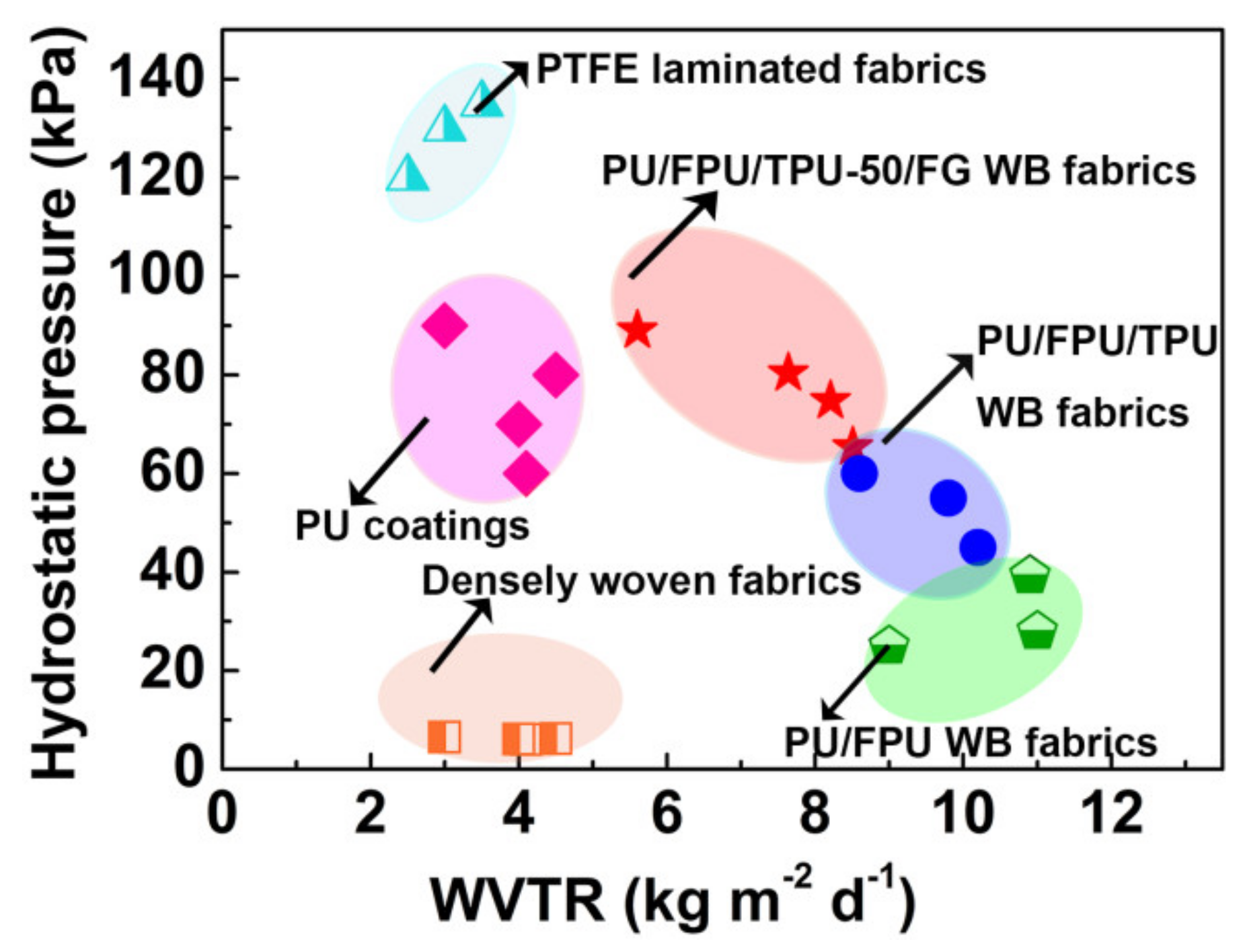 Polymers 12 00836 g005