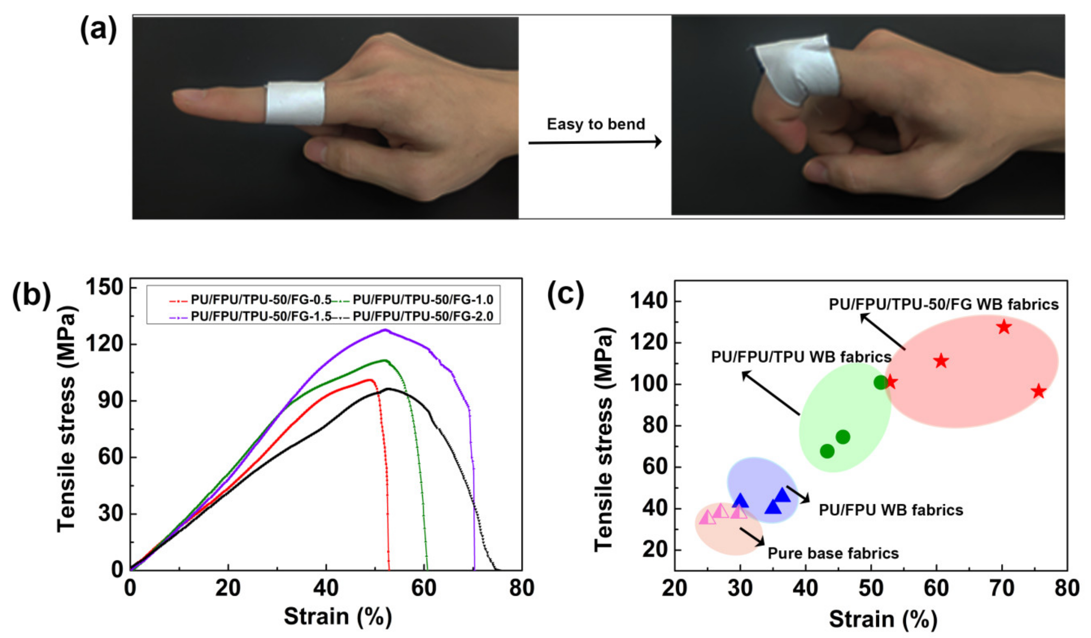 Polymers 12 00836 g006
