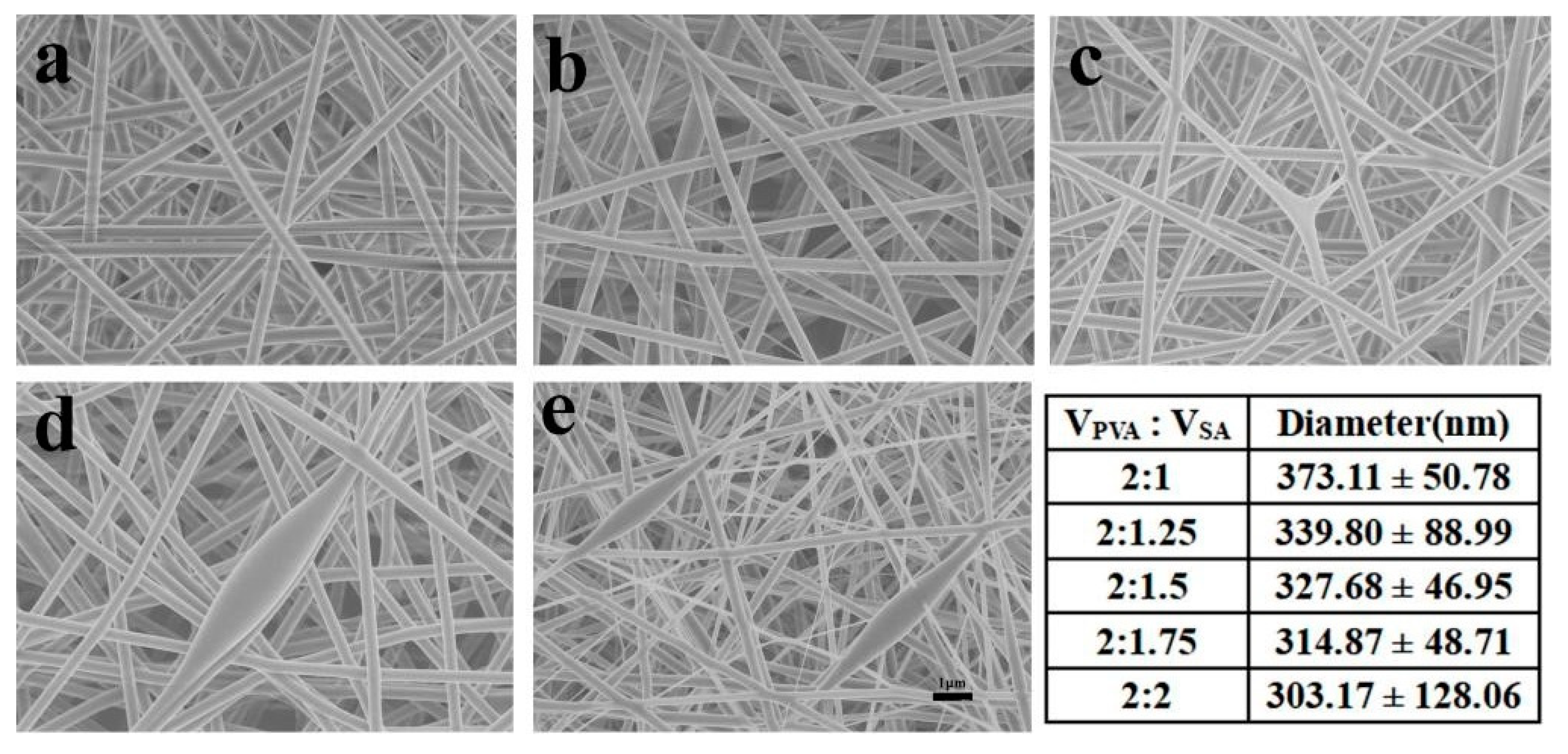 Polymers 12 00839 g002 Polymers 12 00839 g002