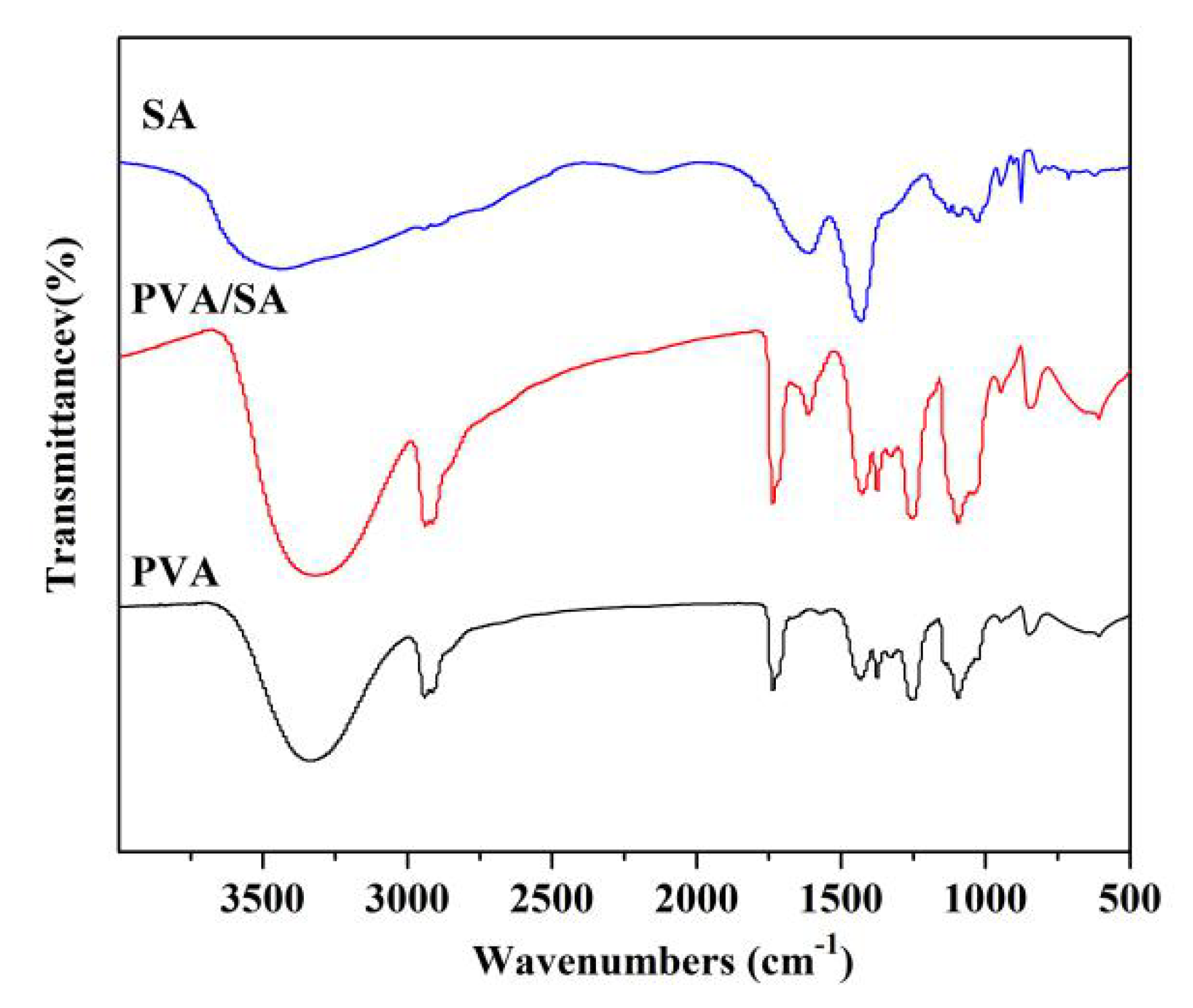 Polymers 12 00839 g003 Polymers 12 00839 g003