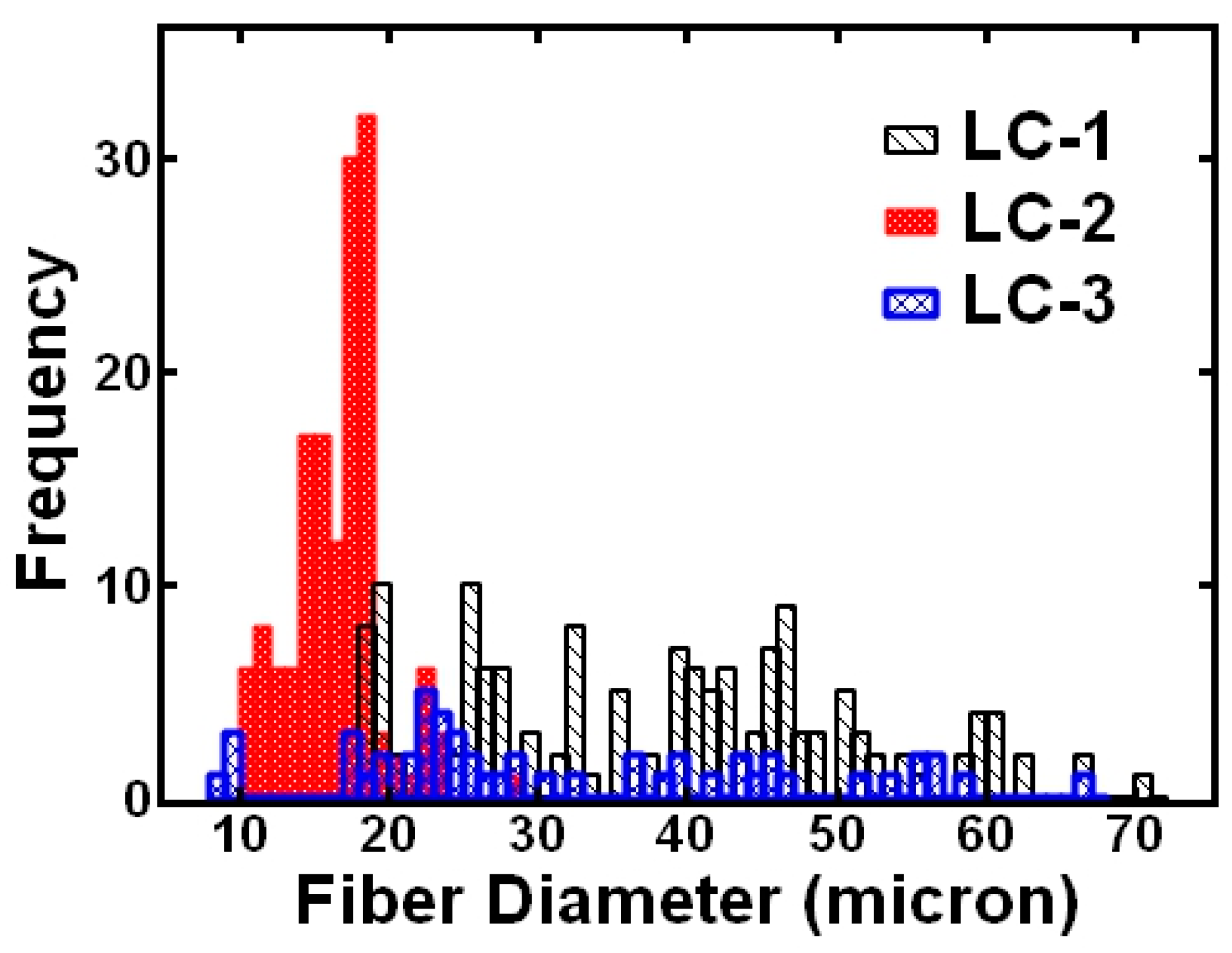 Polymers 12 00842 g003 Polymers 12 00842 g003
