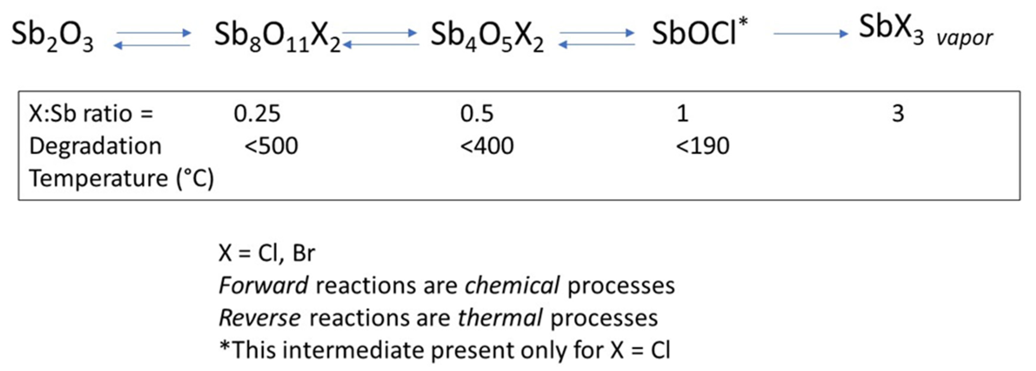 Polymers 12 00849 g002