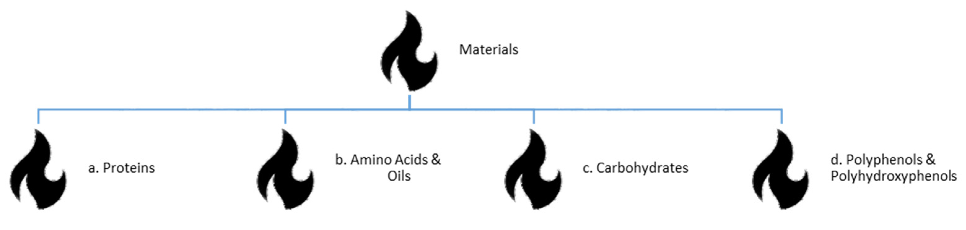 Polymers 12 00849 sch001