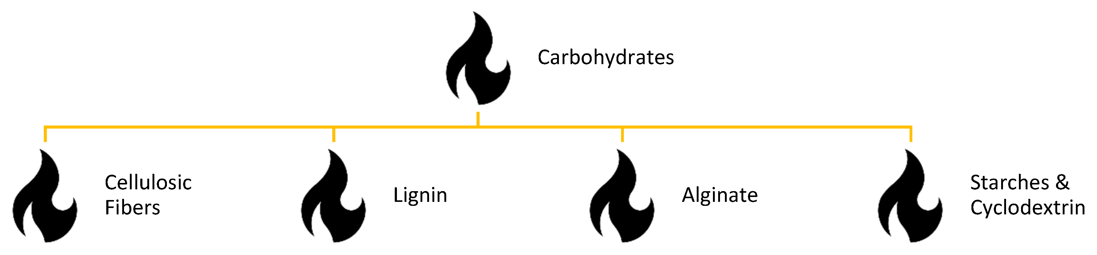 Polymers 12 00849 sch004