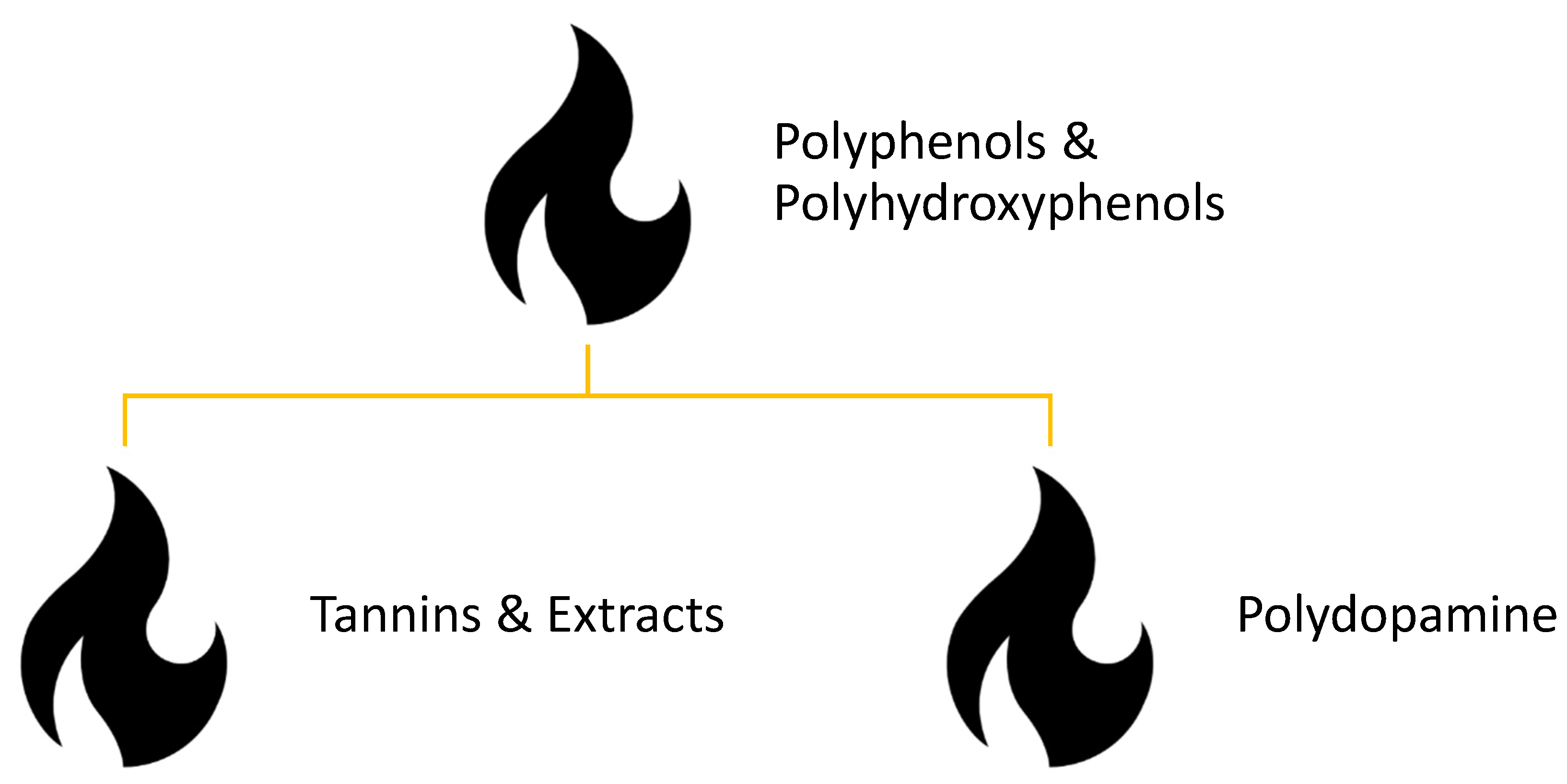 Polymers 12 00849 sch005