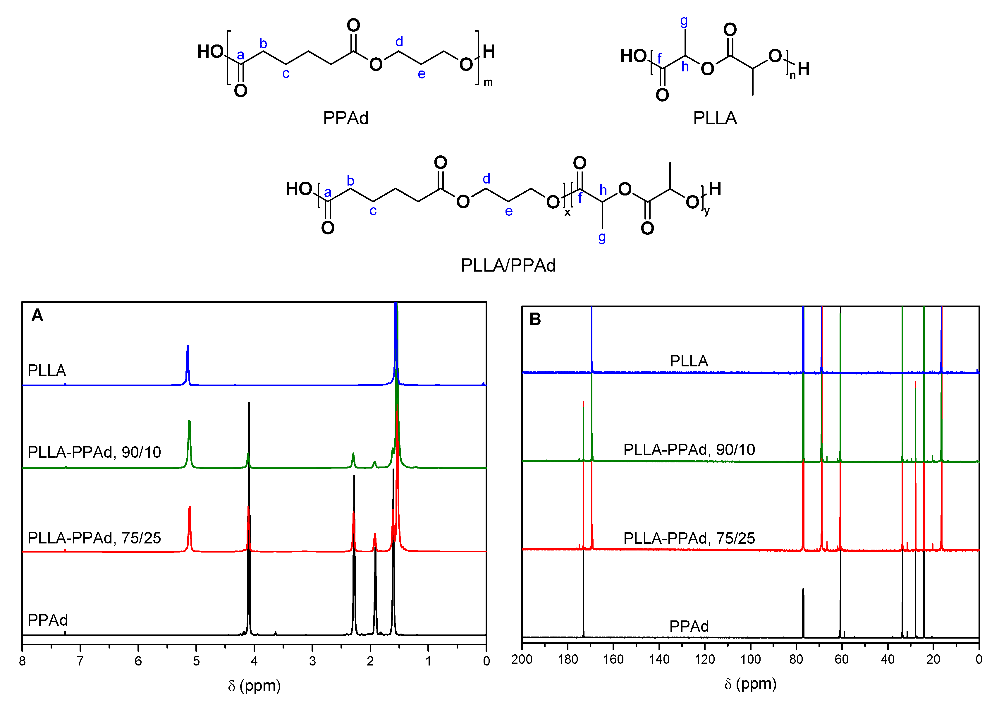 Polymers 12 00852 g003