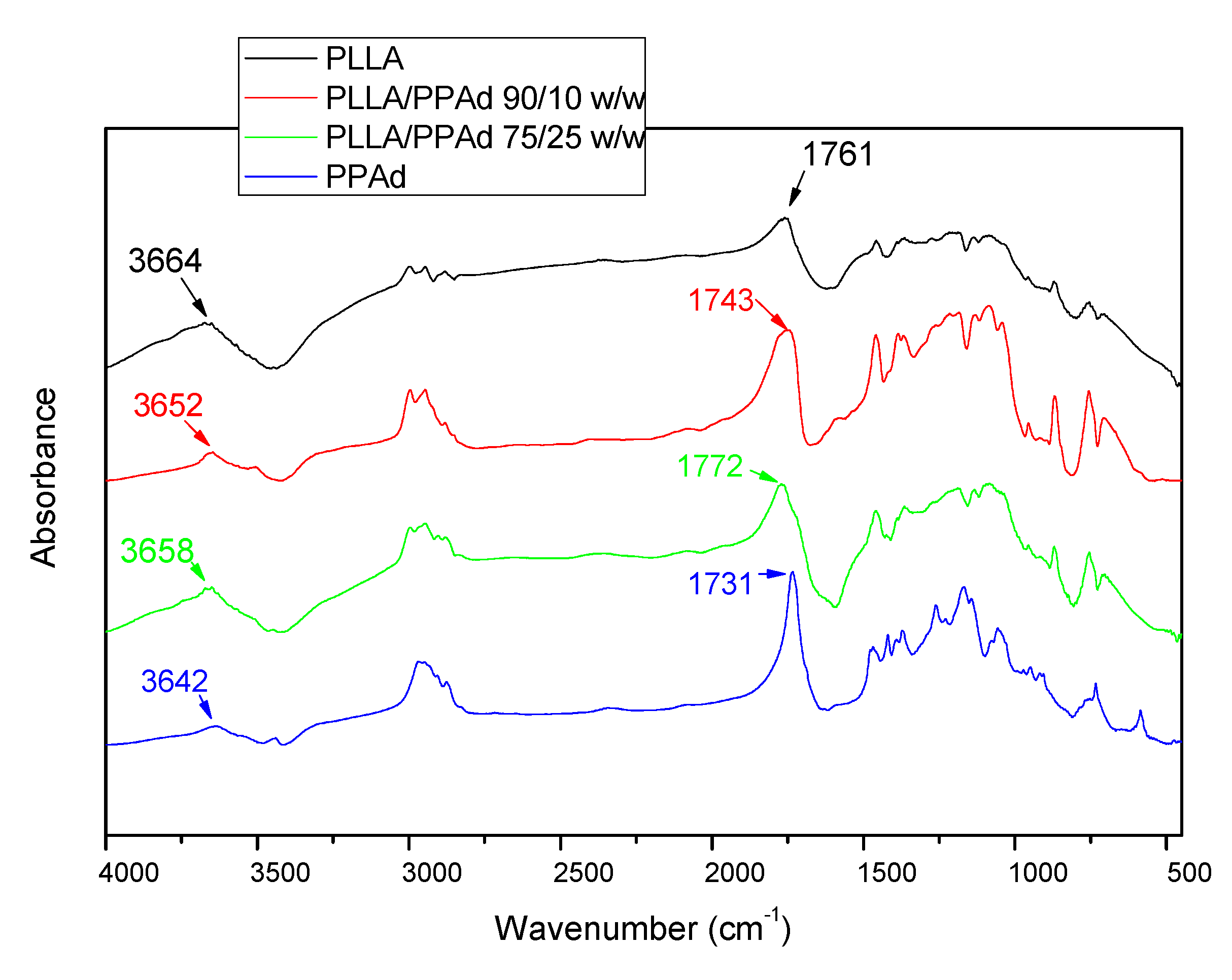 Polymers 12 00852 g004