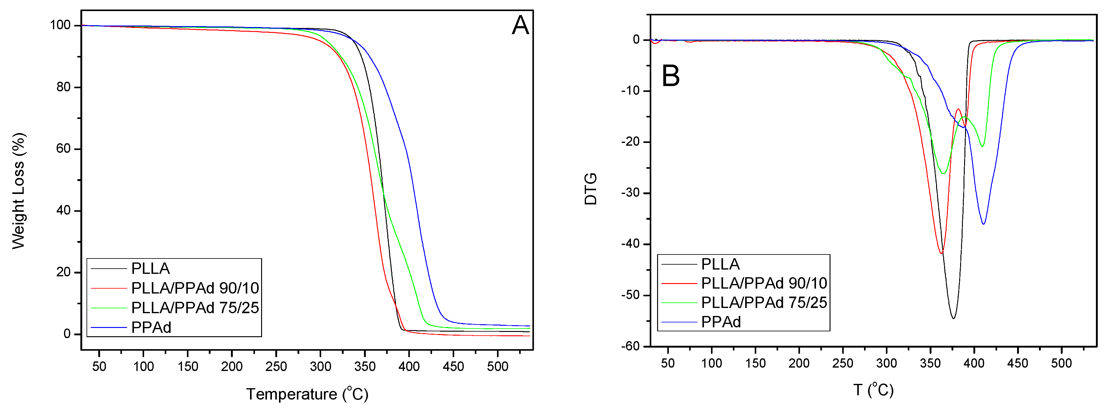 Polymers 12 00852 g007