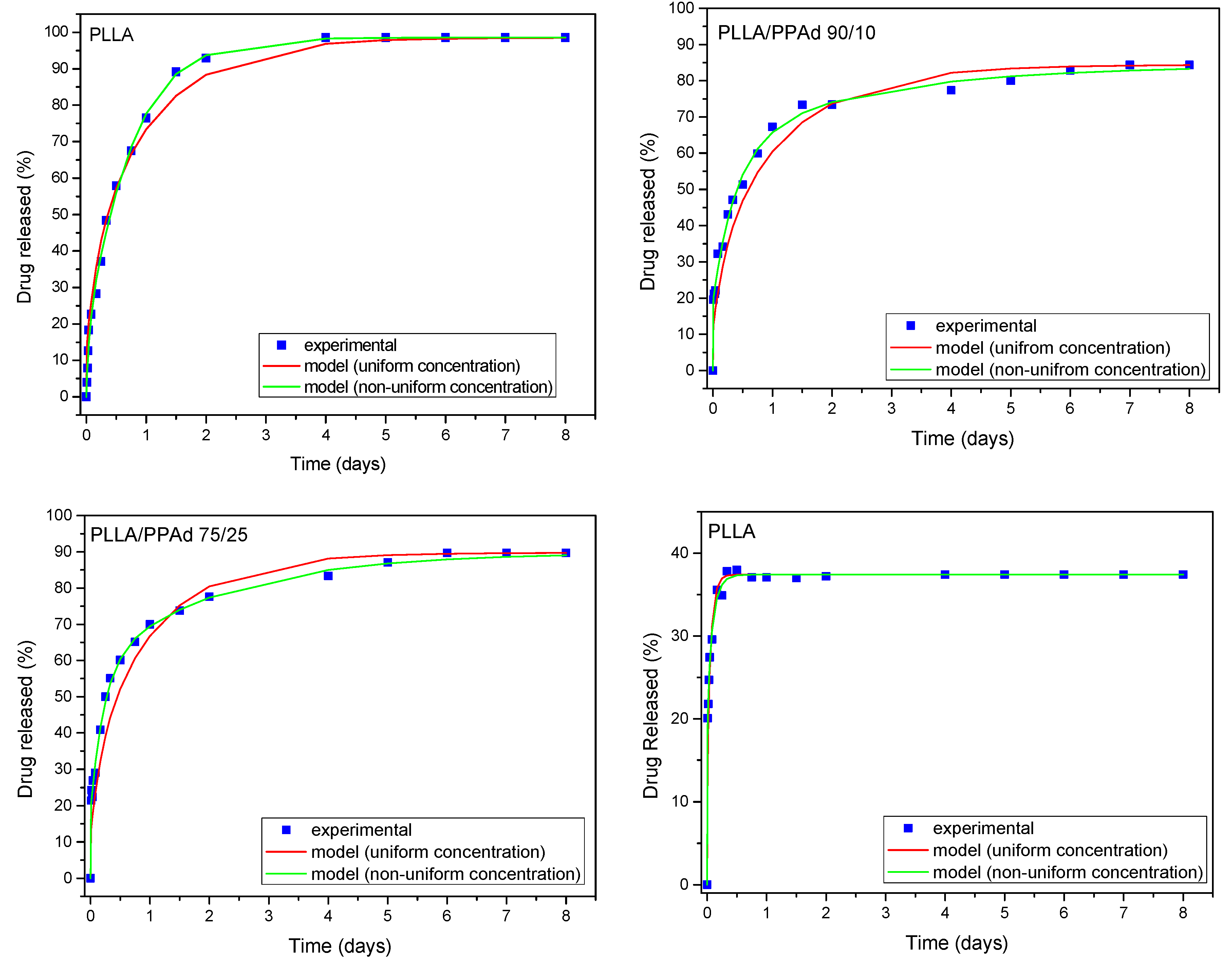 Polymers 12 00852 g016