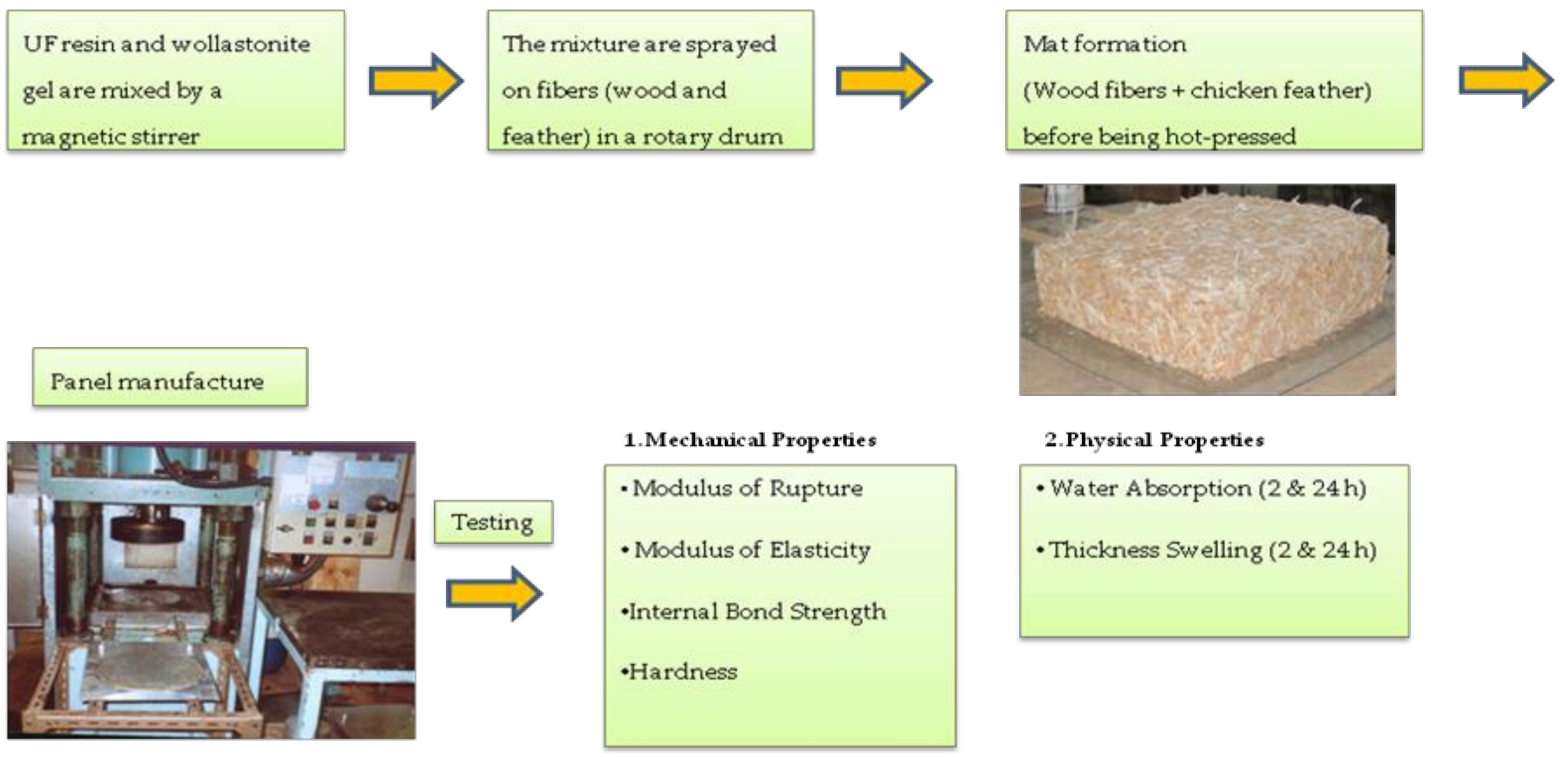 Polymers 12 00857 g001