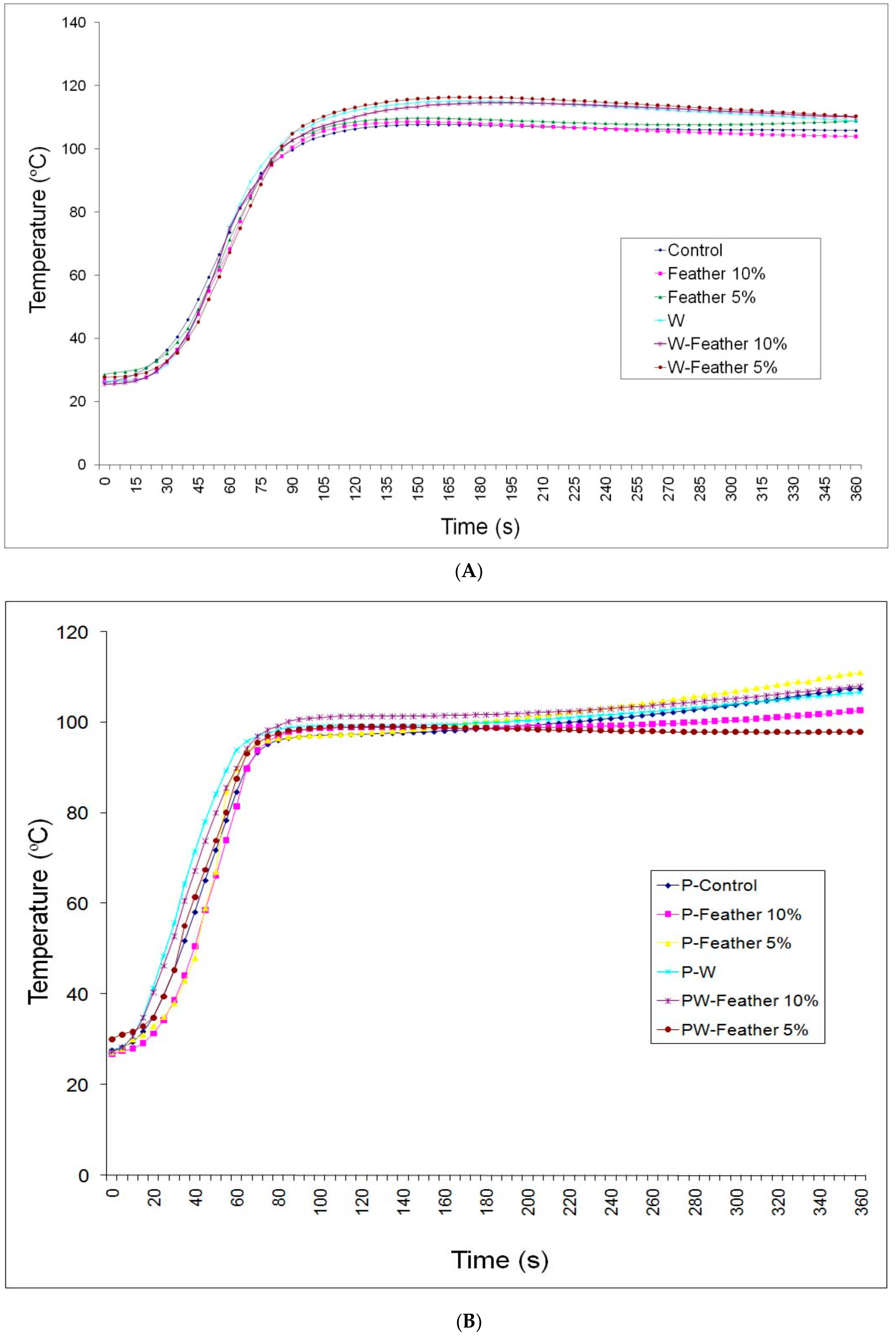 Polymers 12 00857 g002