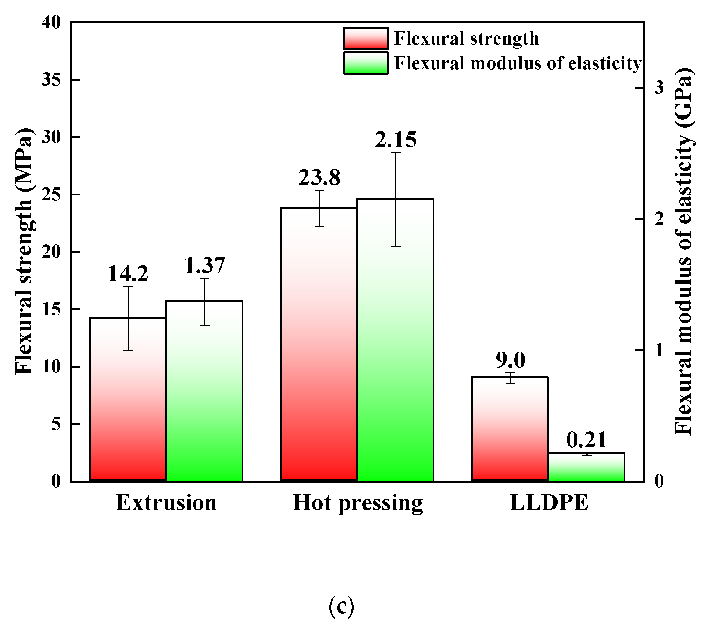 Polymers 12 00860 g003b