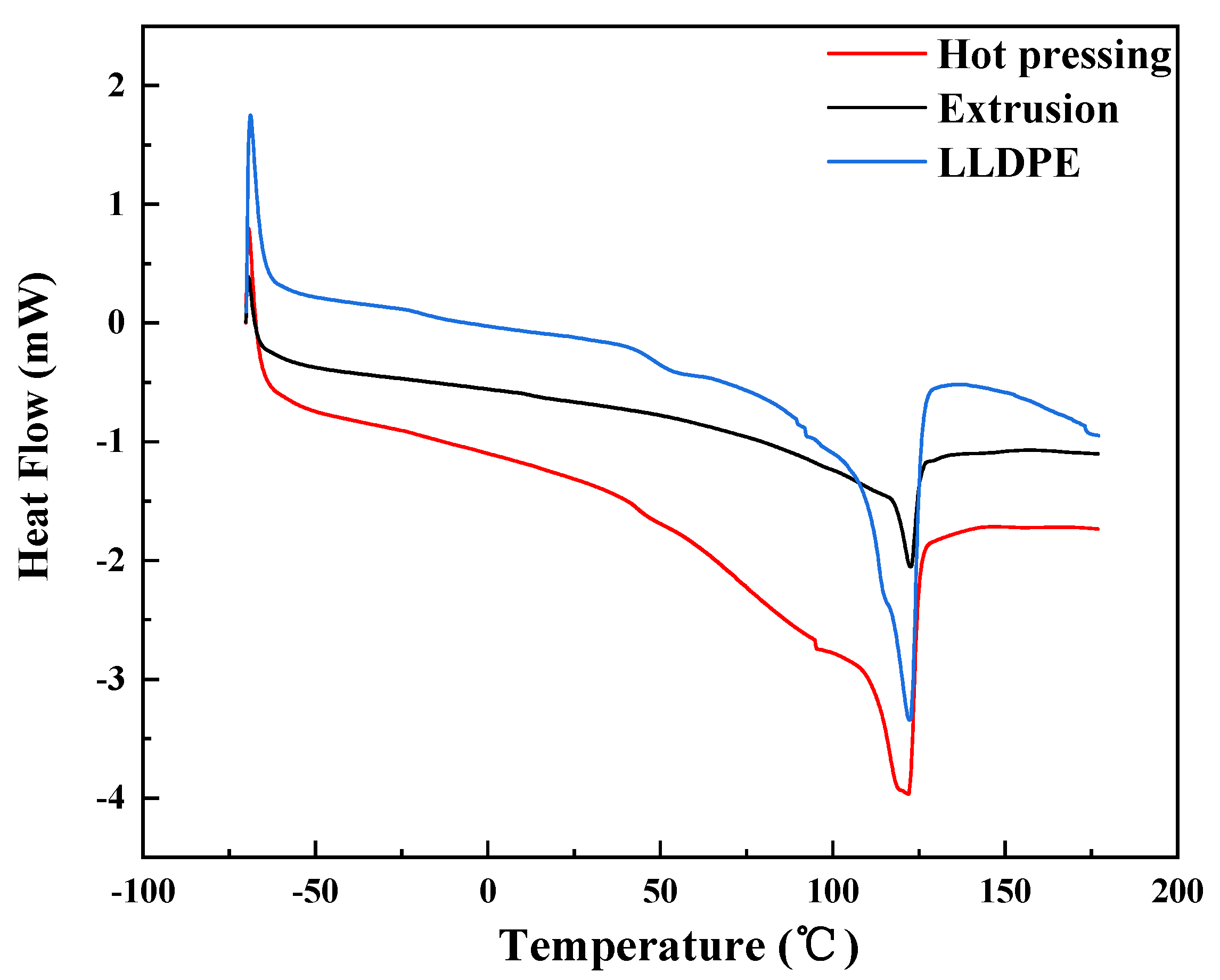 Polymers 12 00860 g004