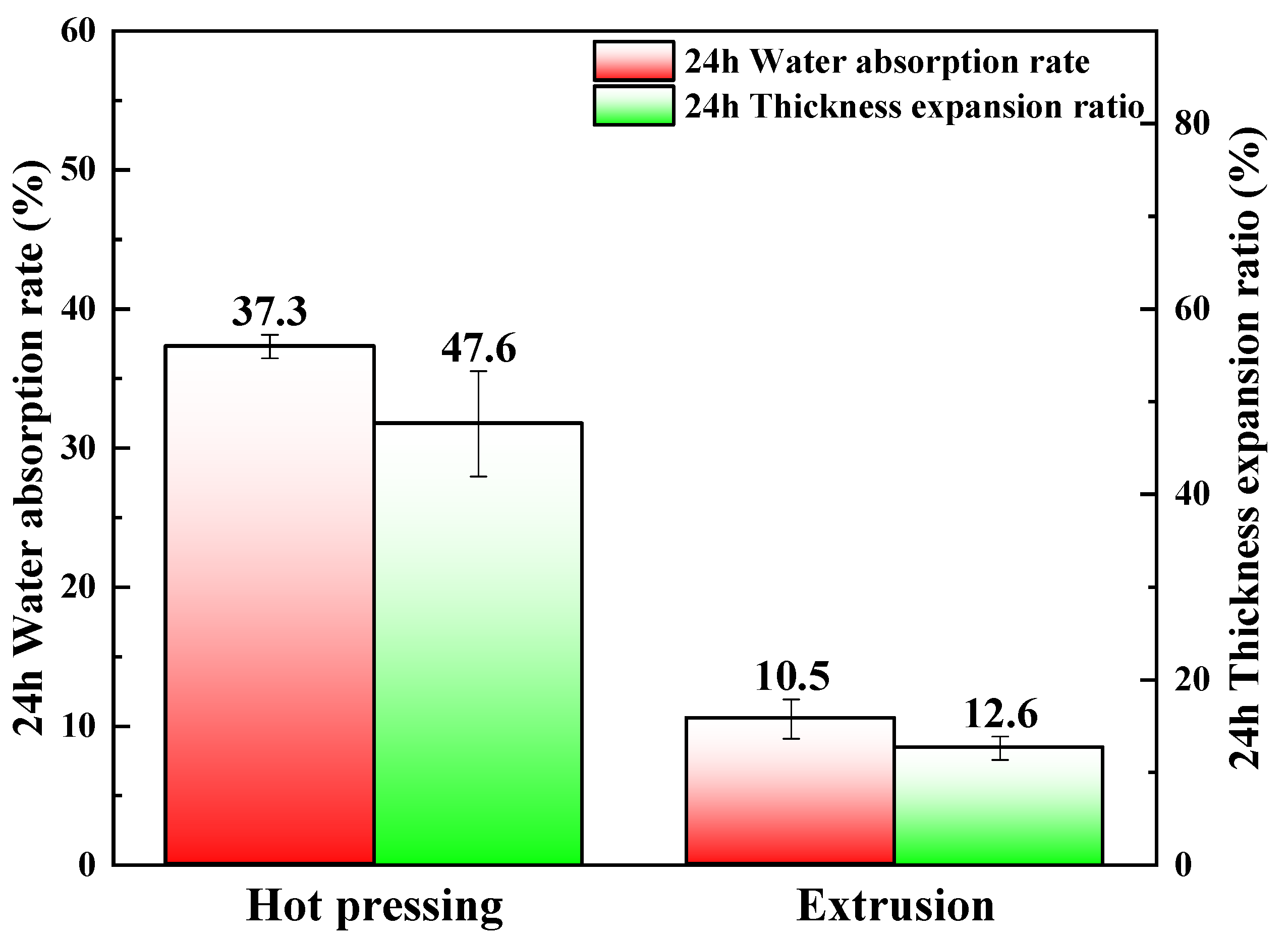 Polymers 12 00860 g005