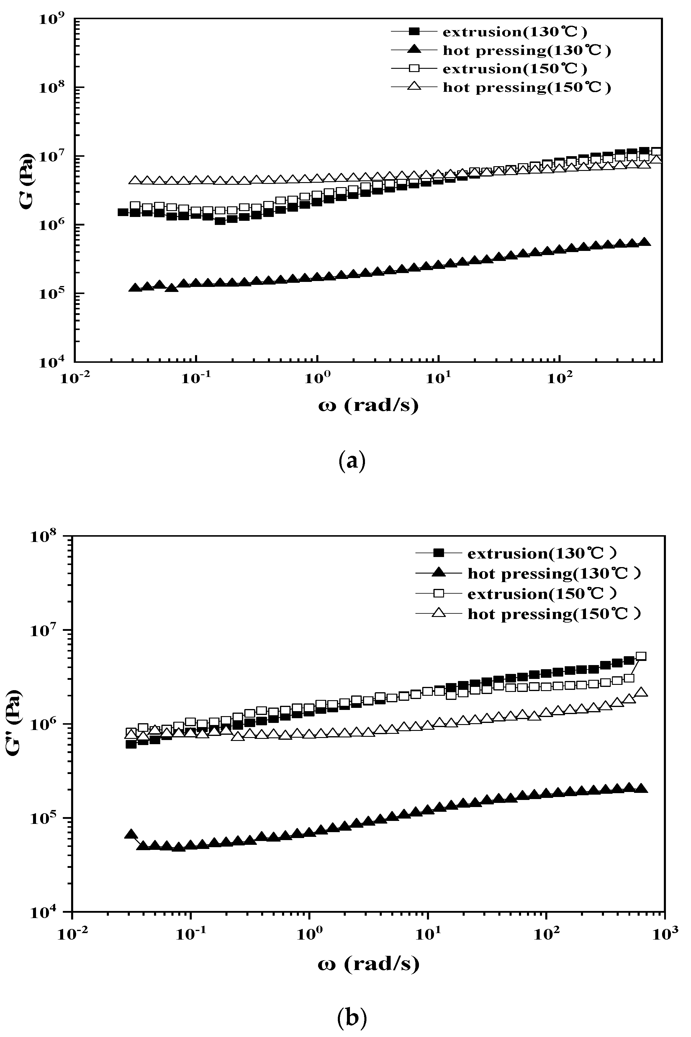 Polymers 12 00860 g010a