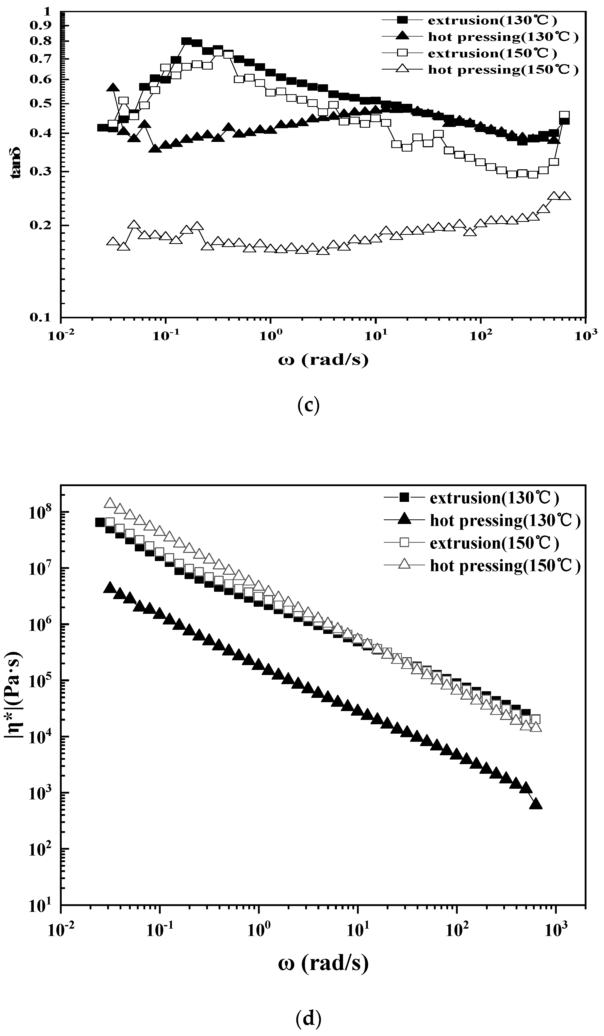 Polymers 12 00860 g010b