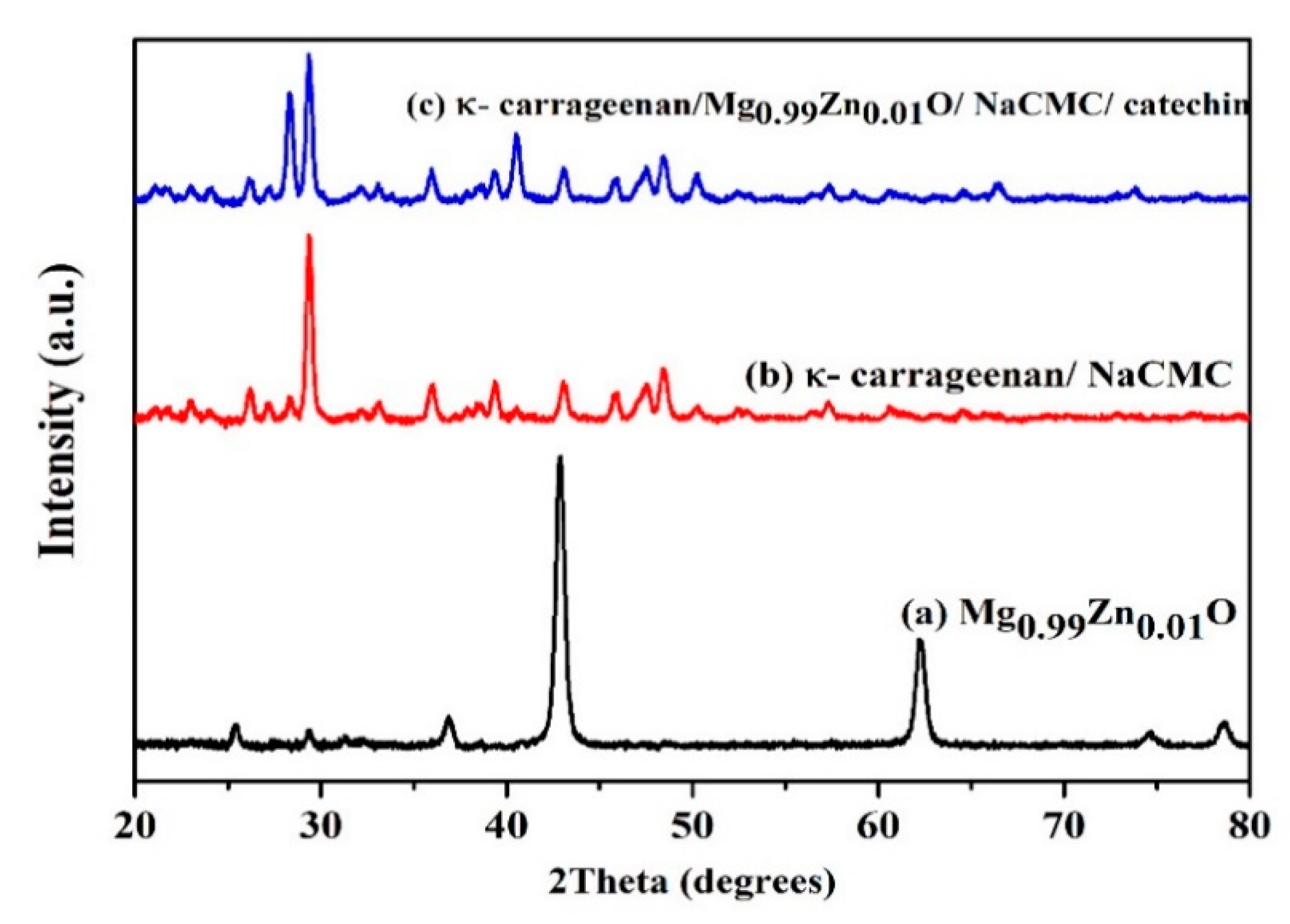 Polymers 12 00861 g003 Polymers 12 00861 g003