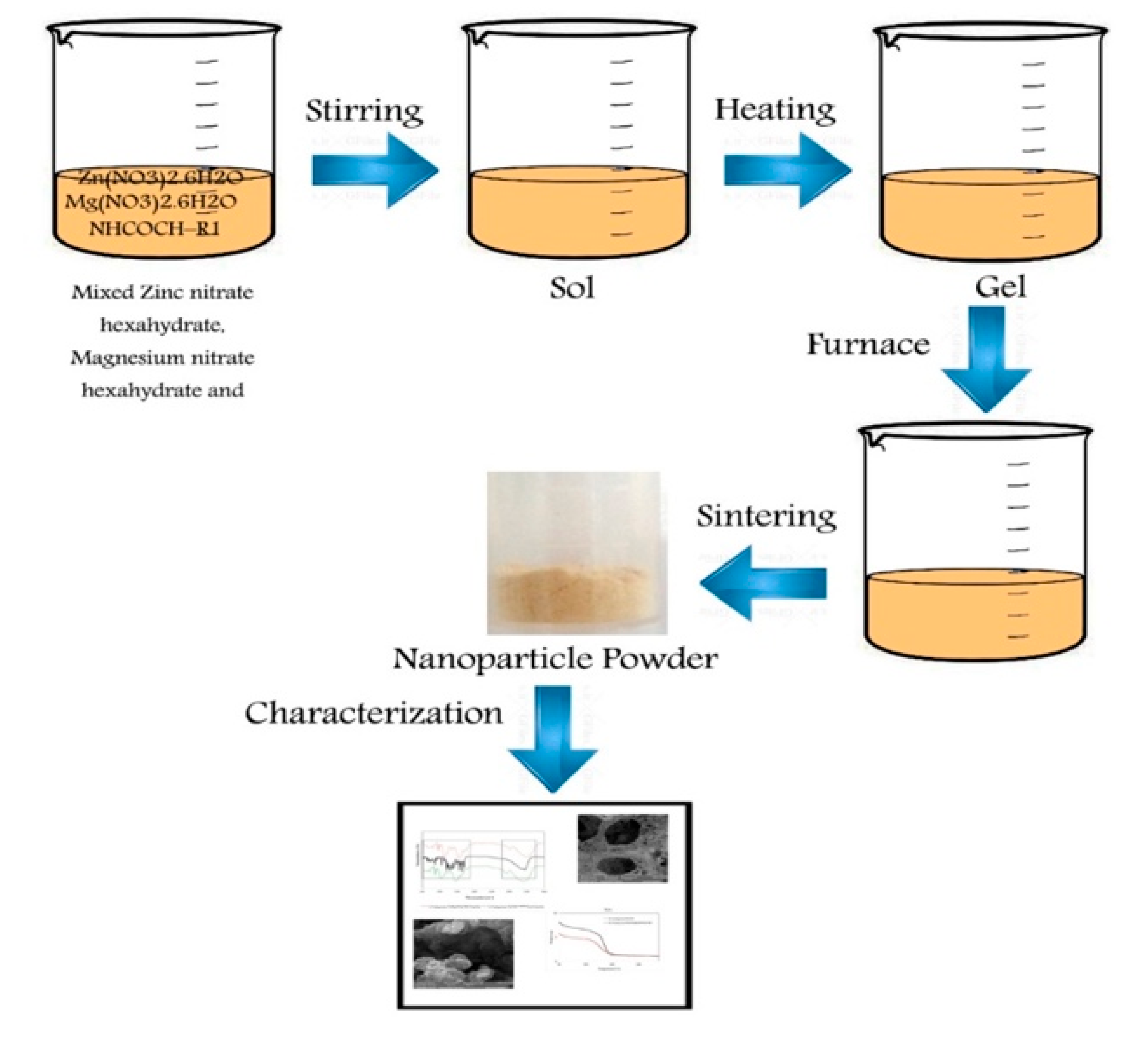 Polymers 12 00861 sch001 Polymers 12 00861 sch001