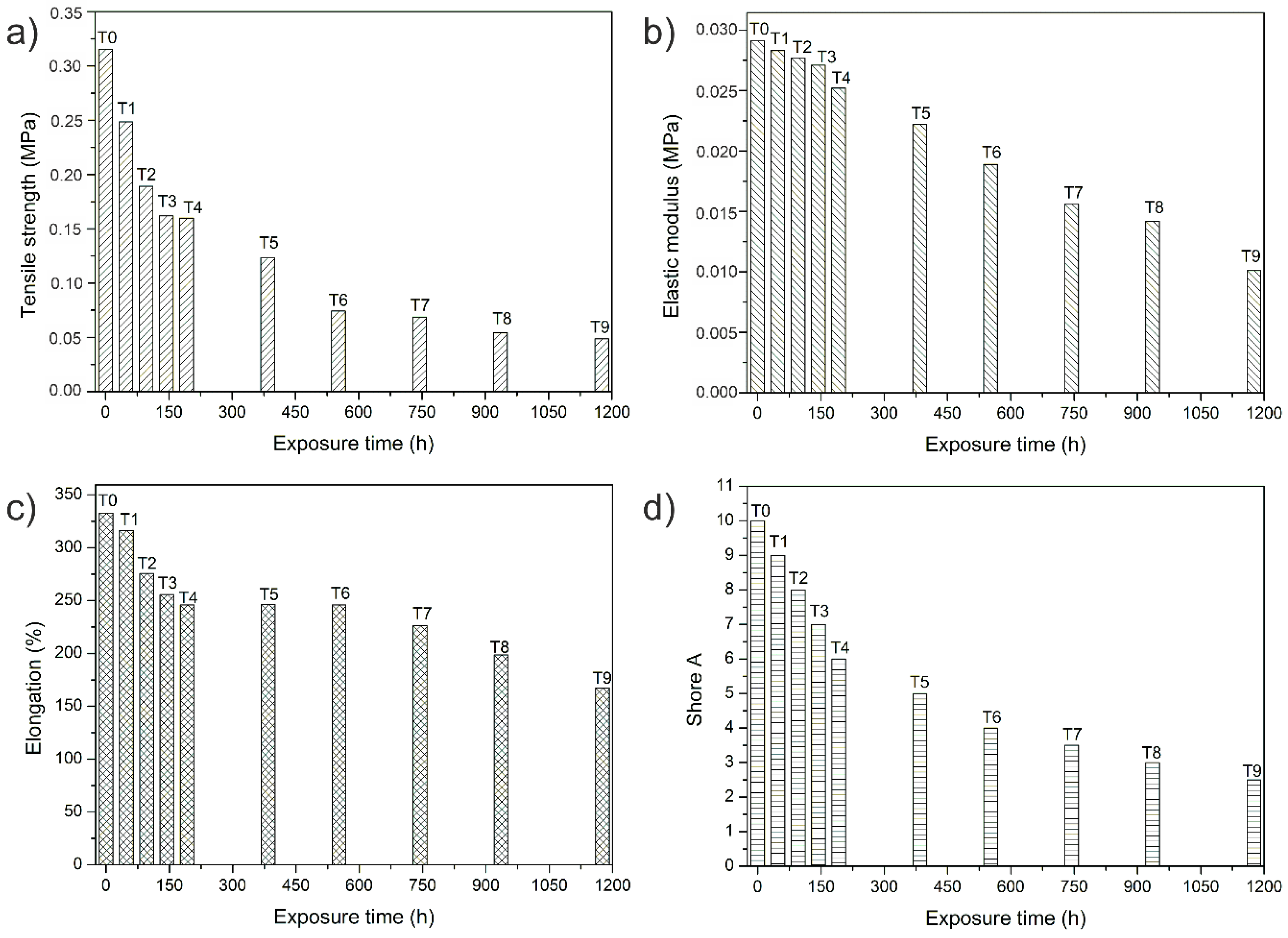 Polymers 12 00862 g005